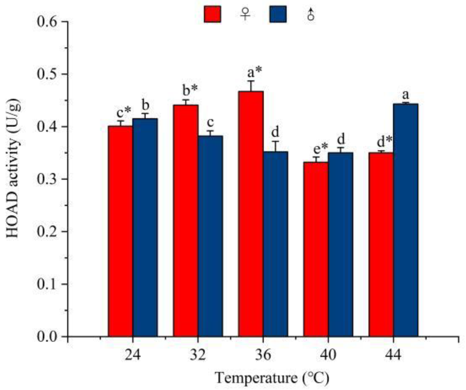 Agronomy 15 01300 g010