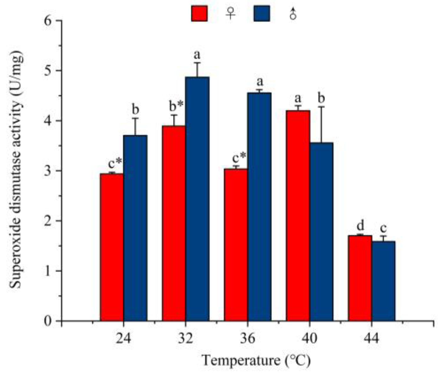 Agronomy 15 01300 g011
