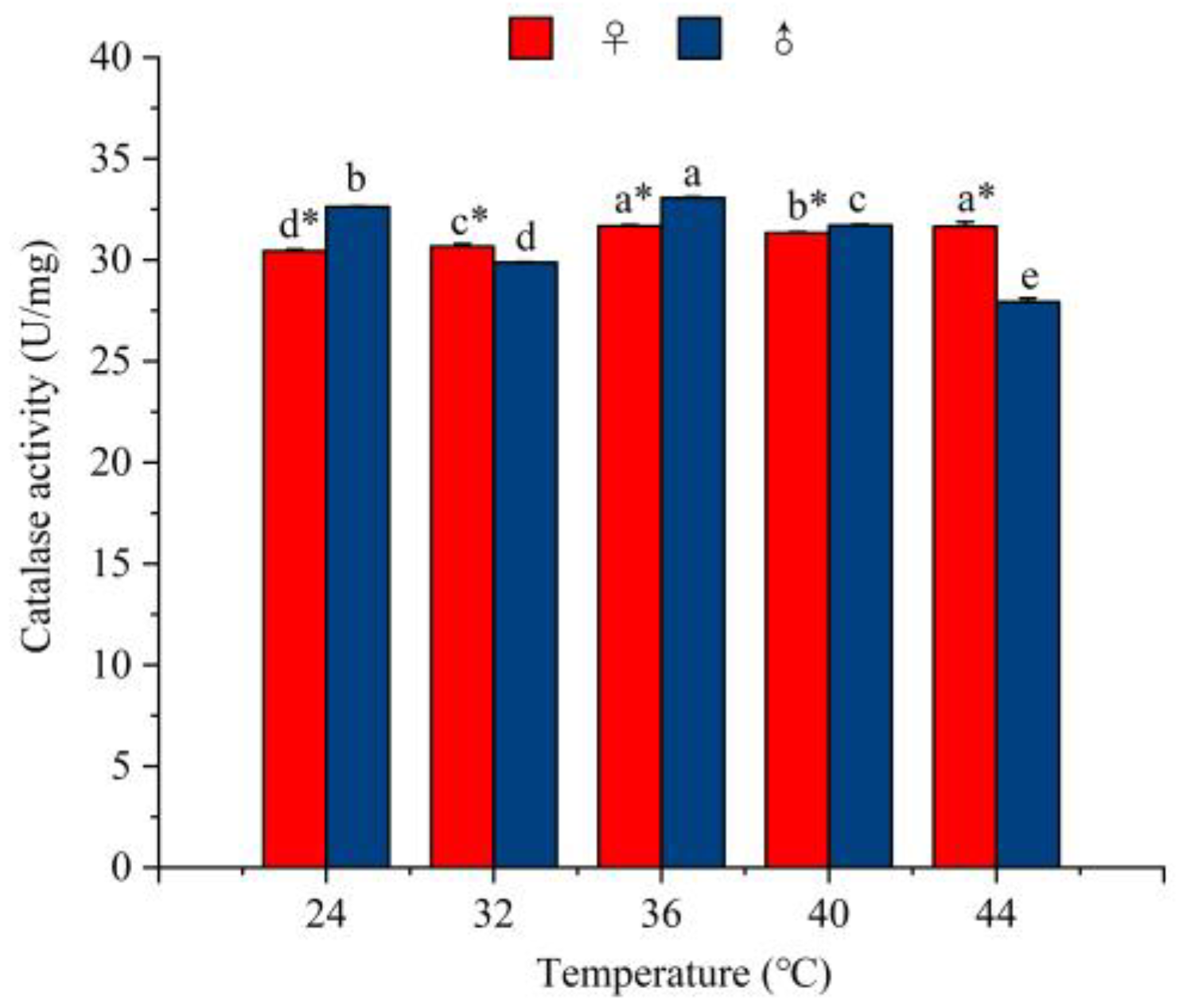 Agronomy 15 01300 g013
