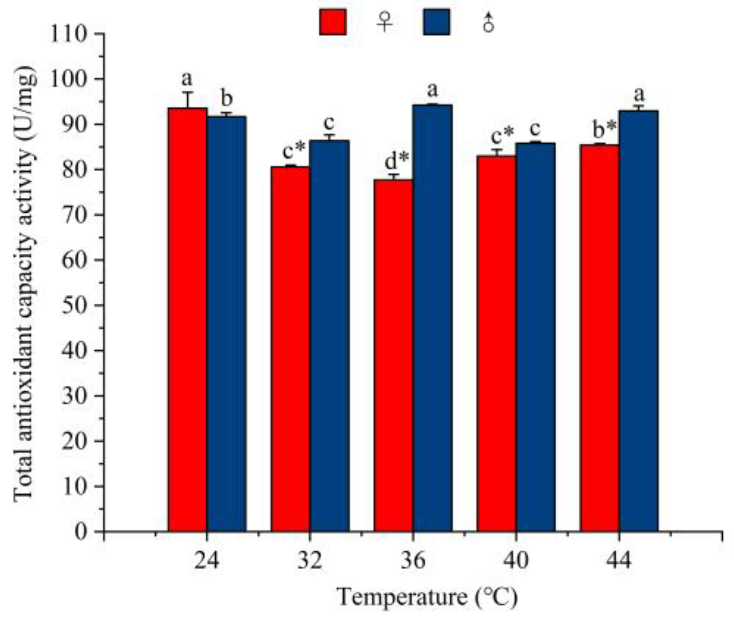 Agronomy 15 01300 g014