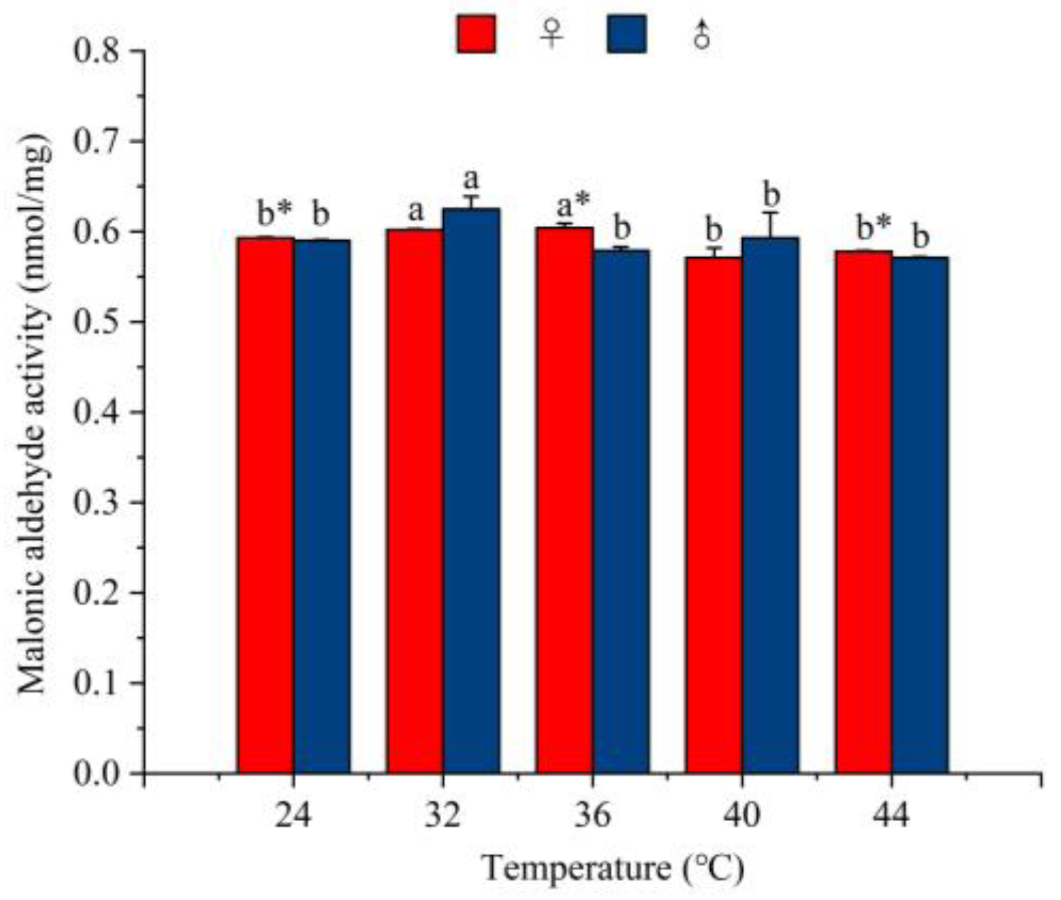 Agronomy 15 01300 g015