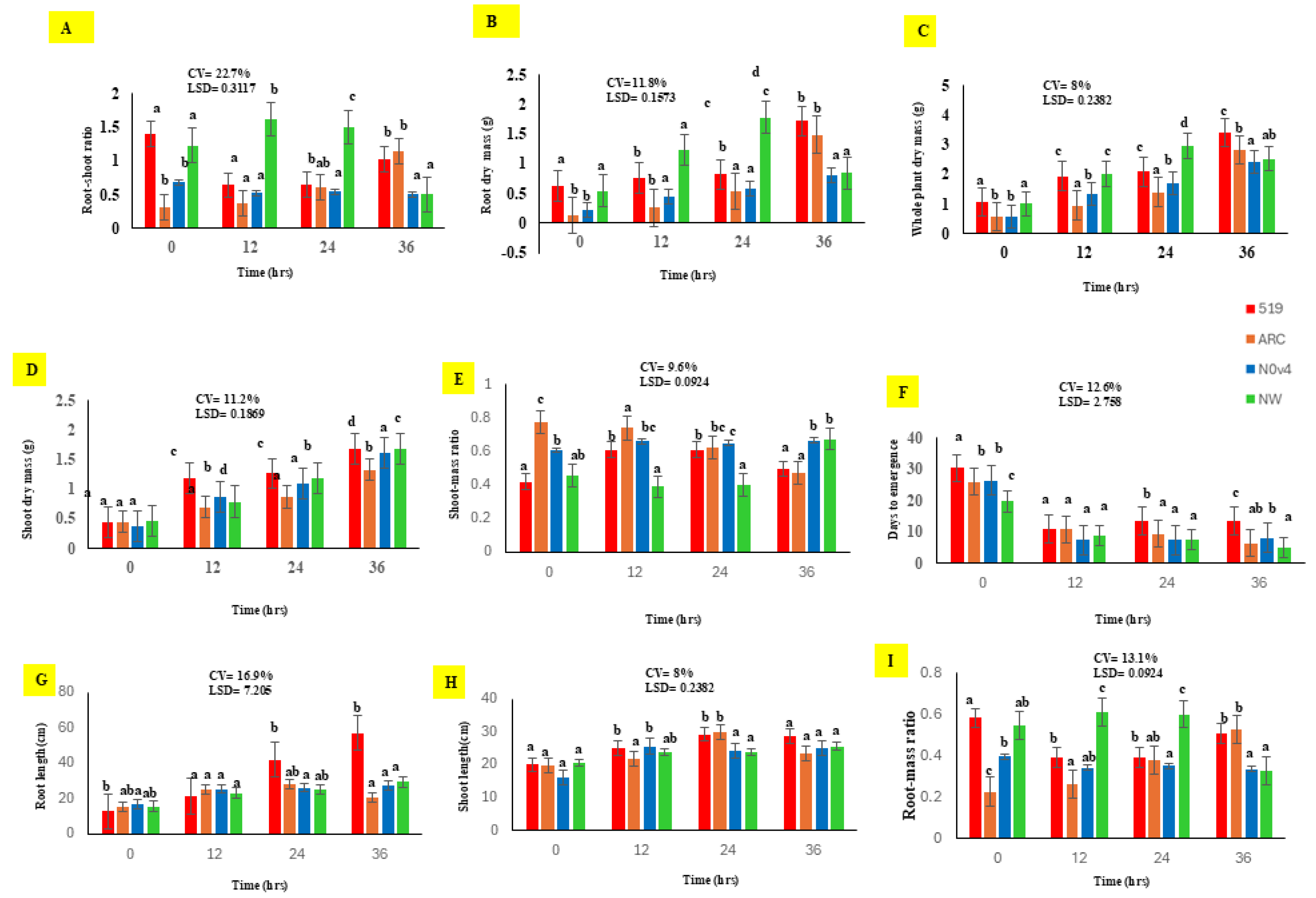 Agronomy 15 01301 g004 Agronomy 15 01301 g004