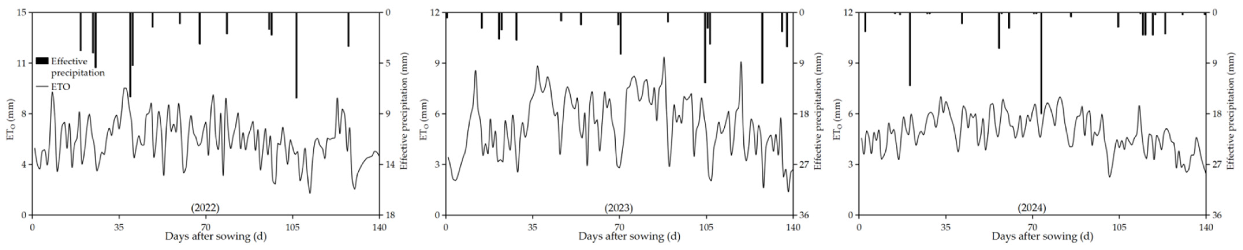 Agronomy 15 01302 g001