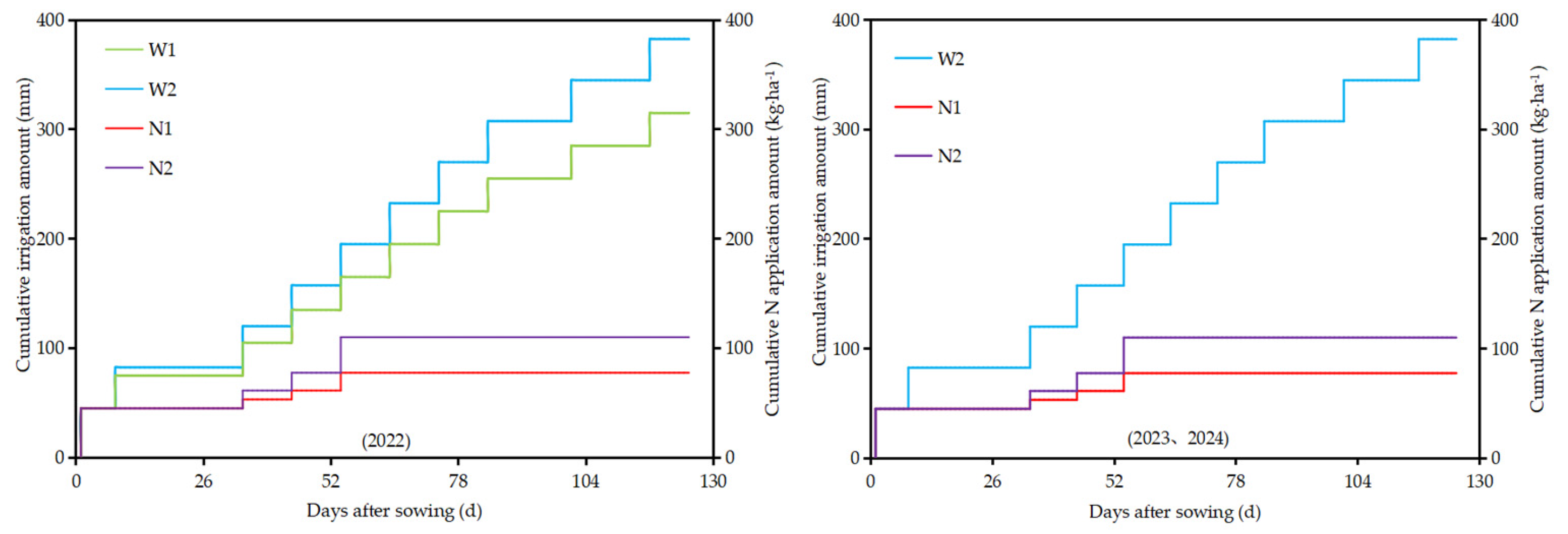 Agronomy 15 01302 g003