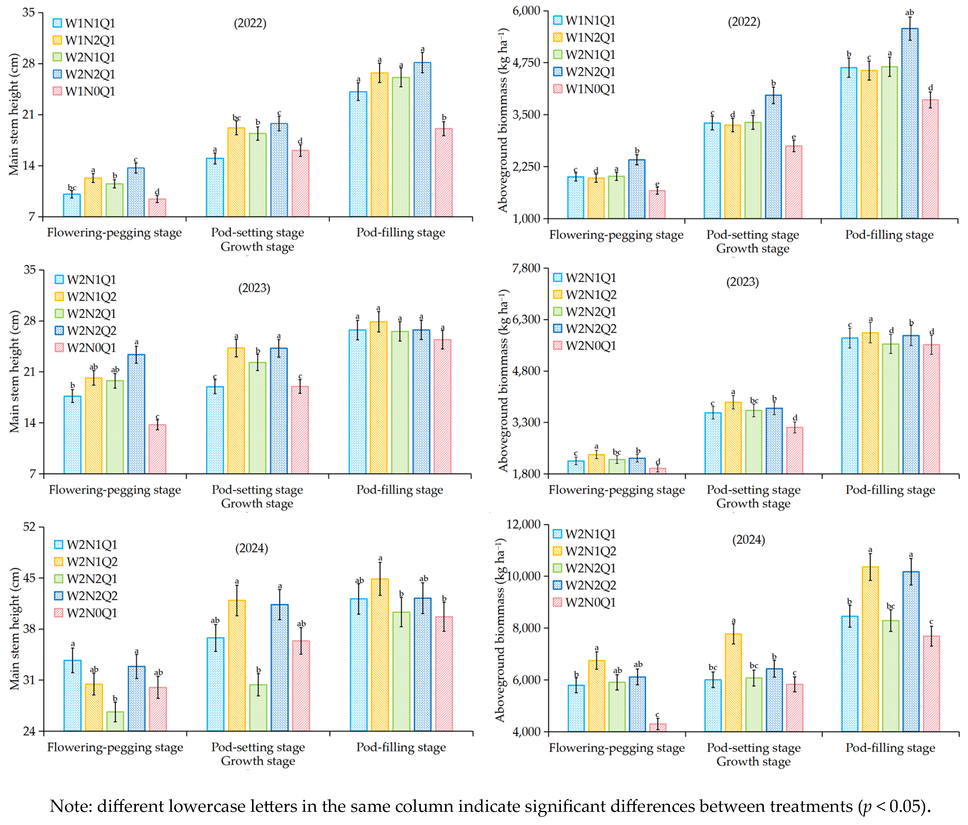 Agronomy 15 01302 g004