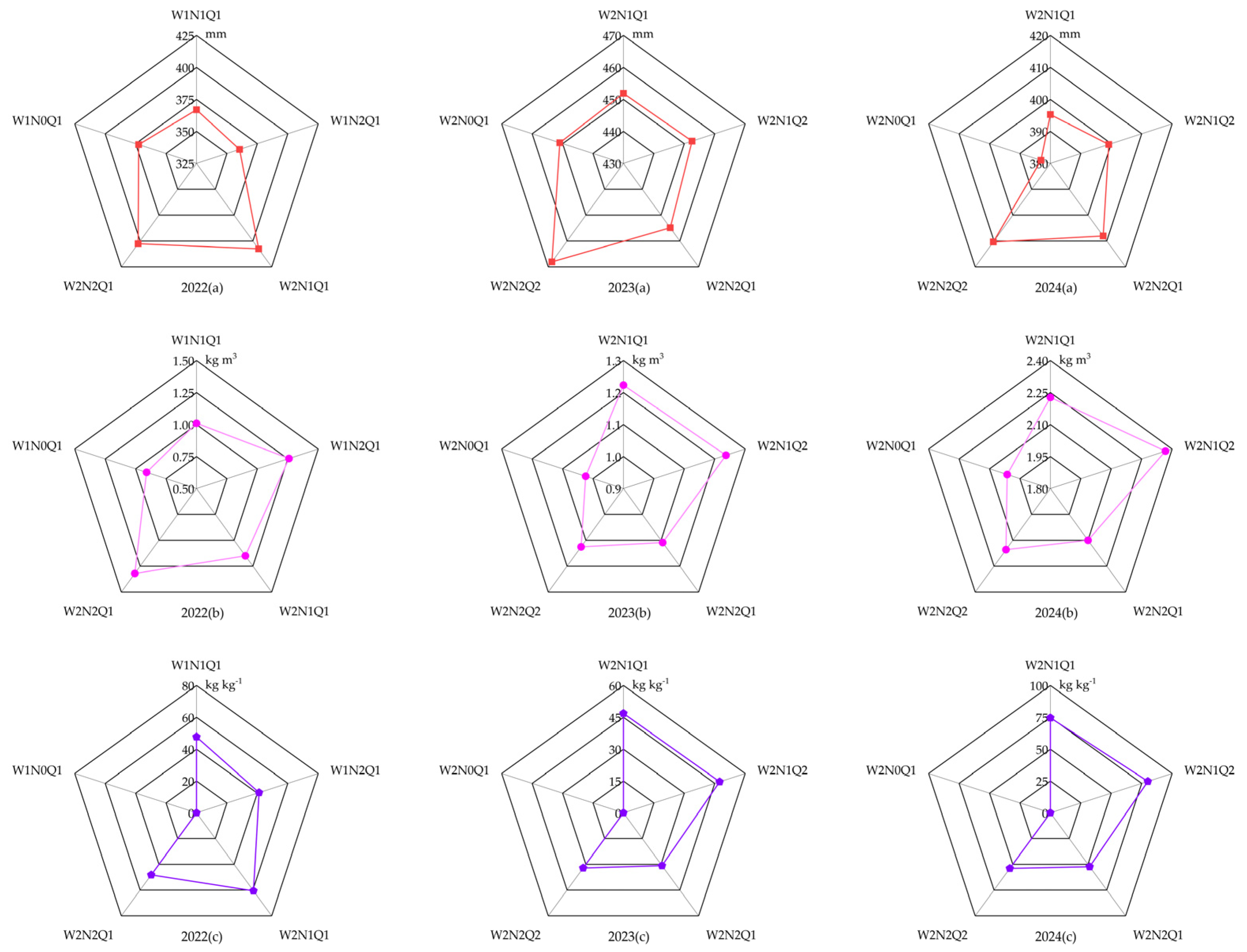 Agronomy 15 01302 g005