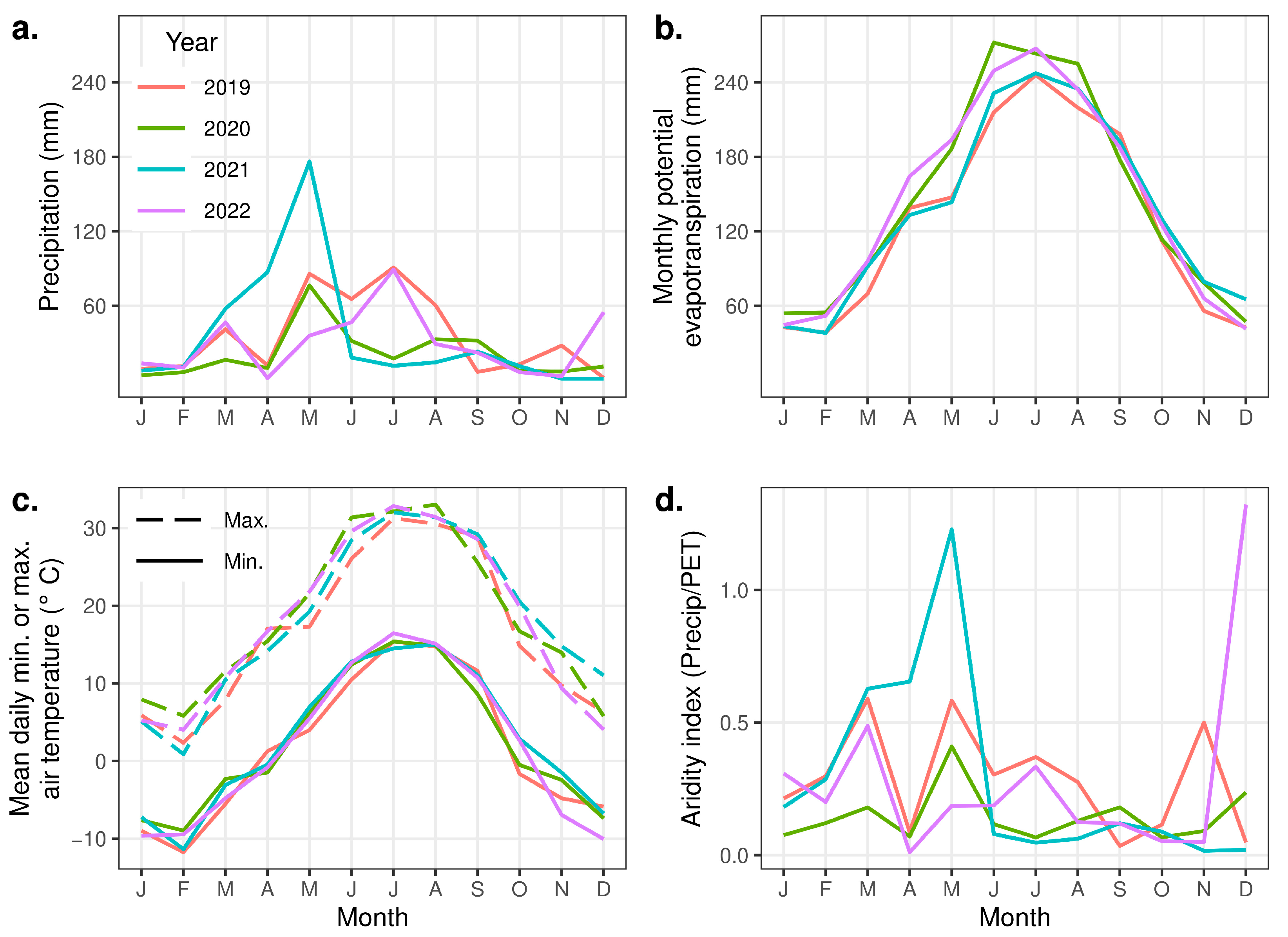 Agronomy 15 01304 g002
