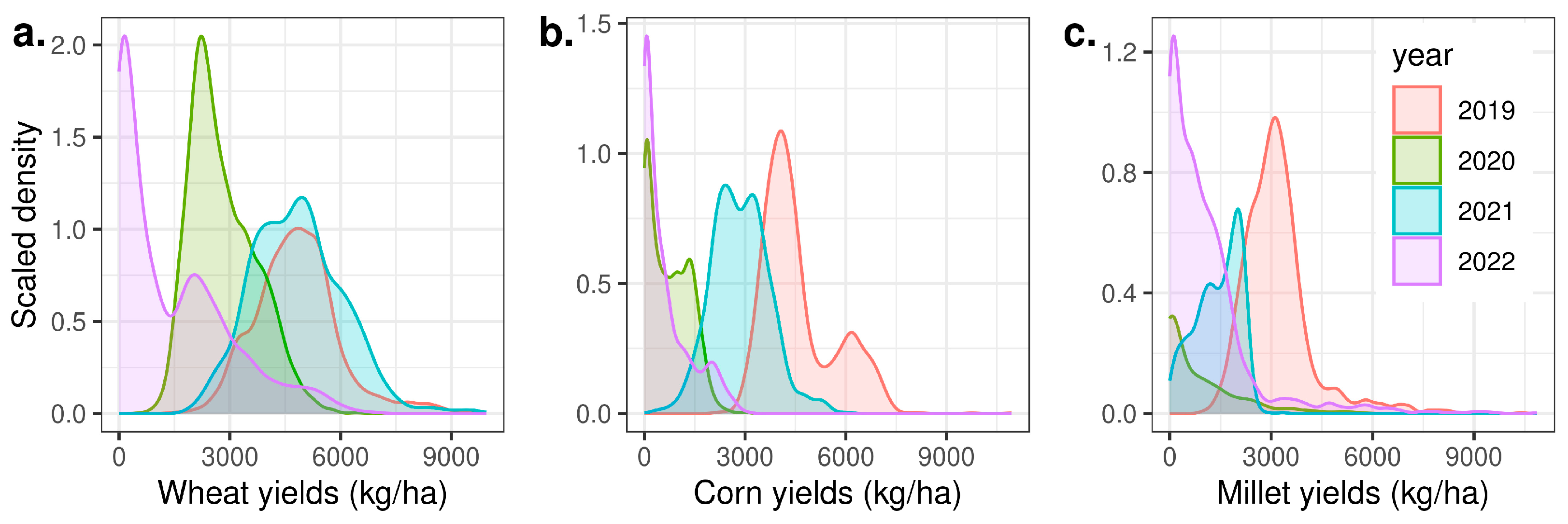 Agronomy 15 01304 g003