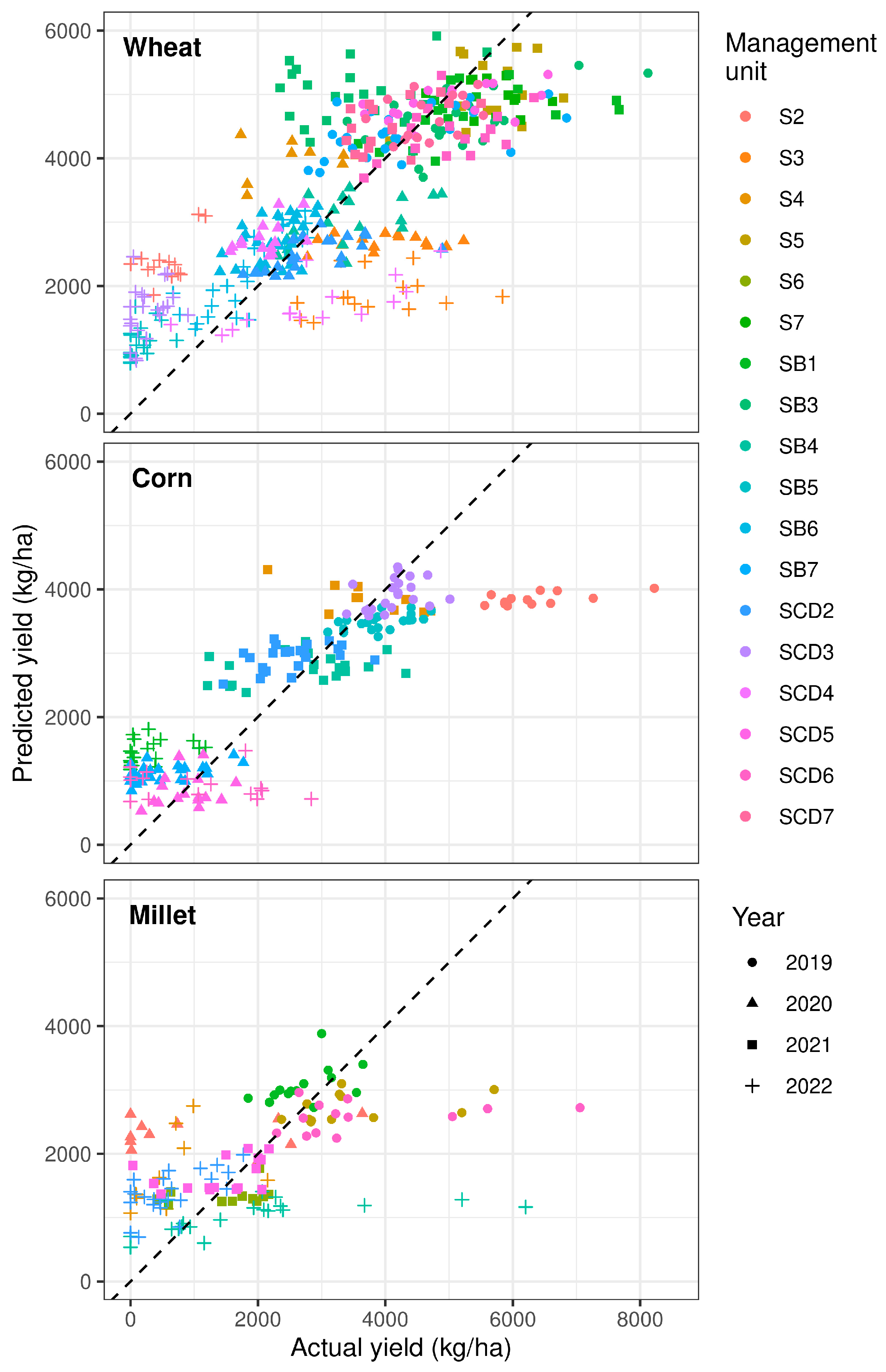 Agronomy 15 01304 g005