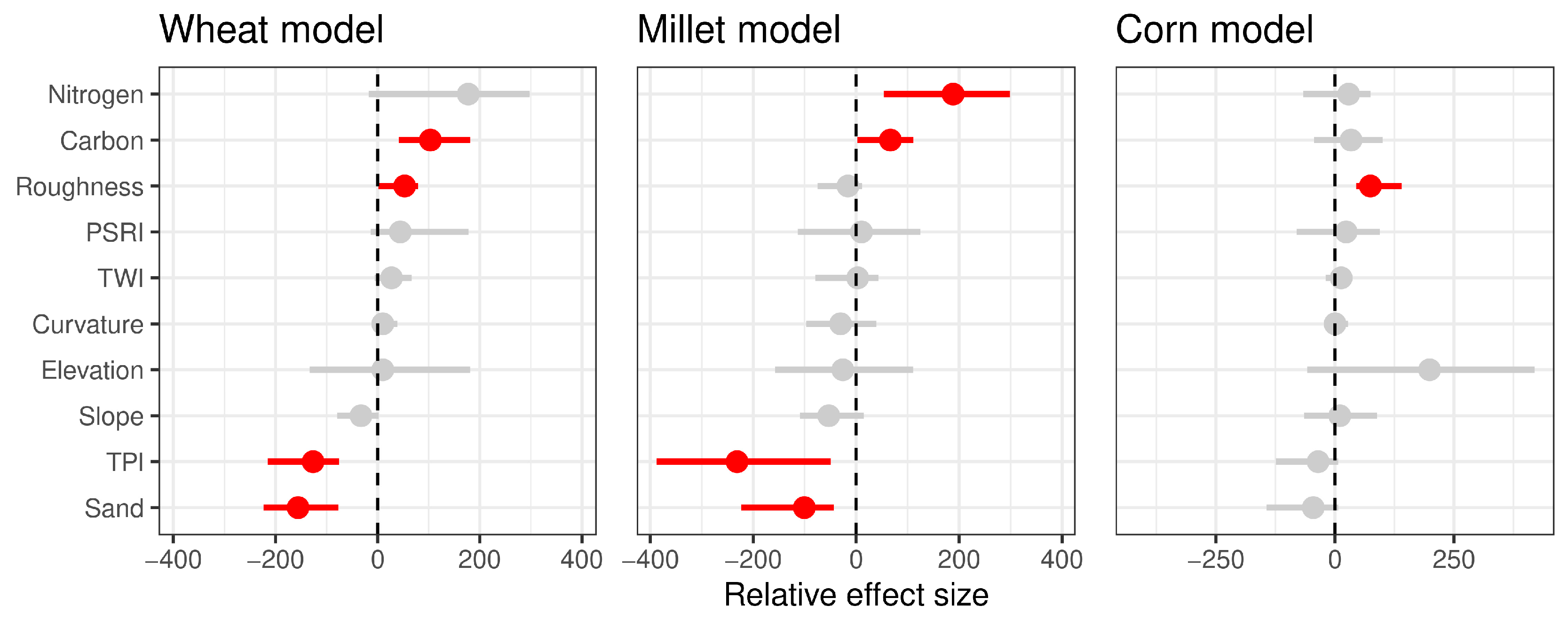 Agronomy 15 01304 g006