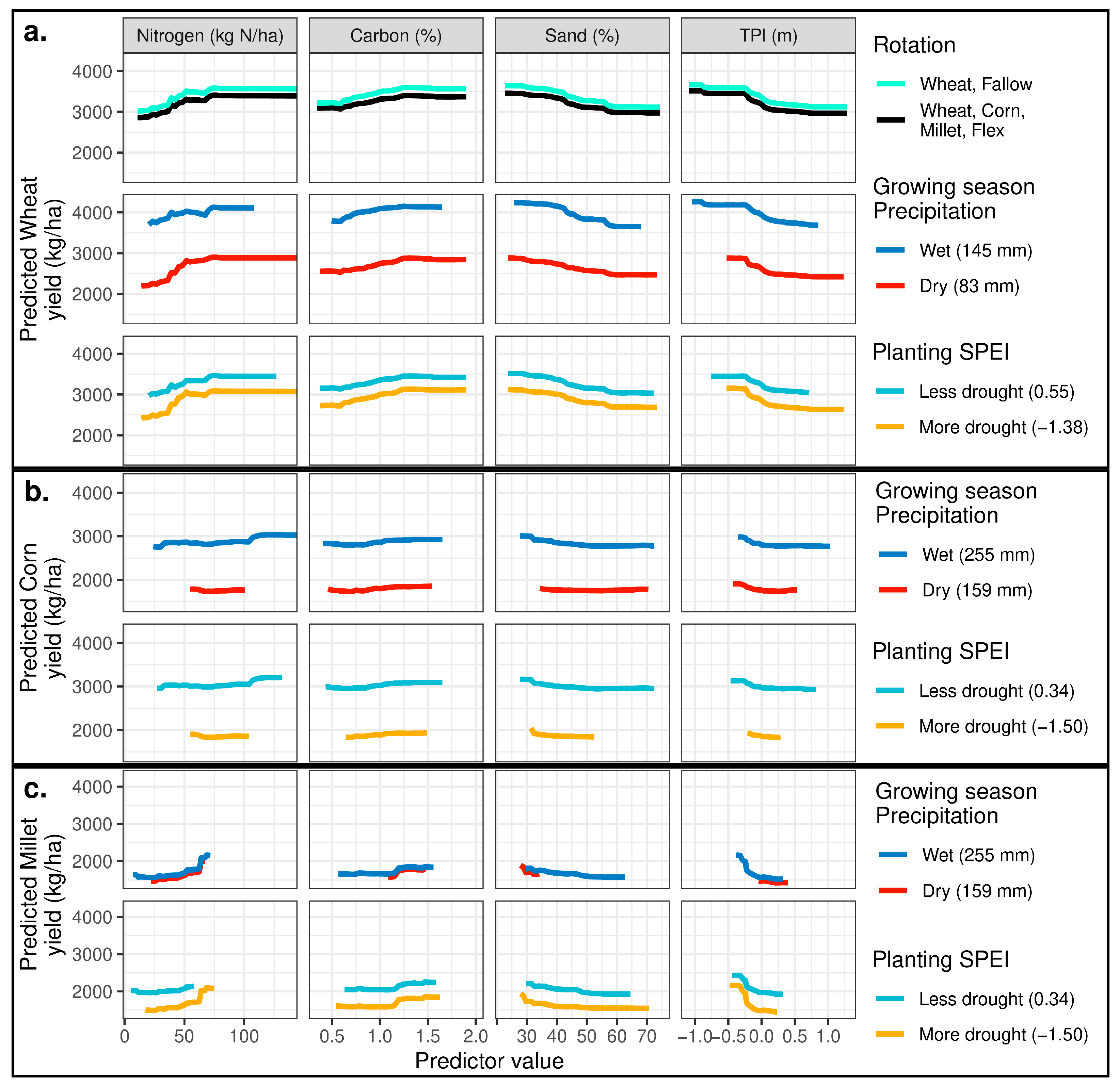 Agronomy 15 01304 g007