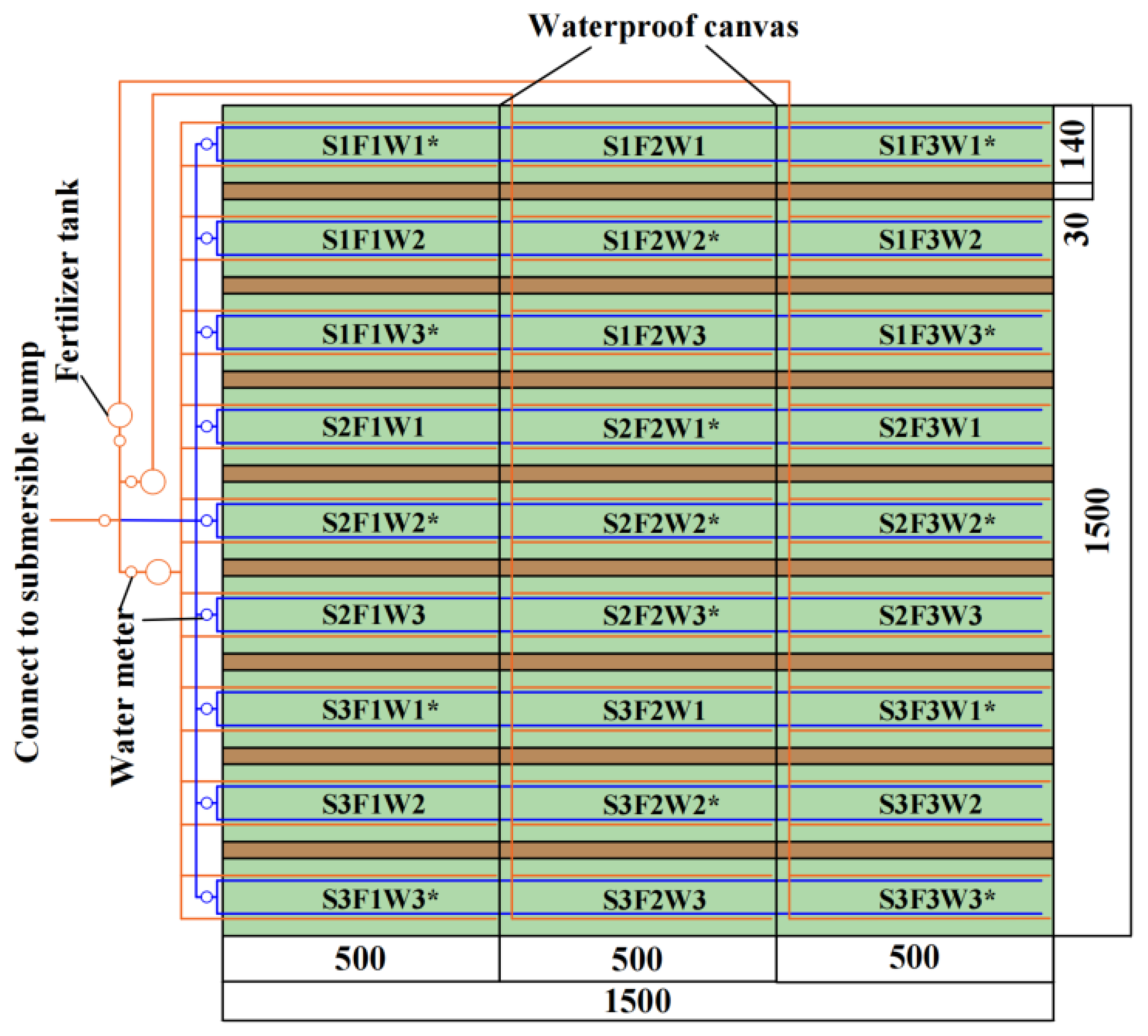 Agronomy 15 01305 g002 Agronomy 15 01305 g002