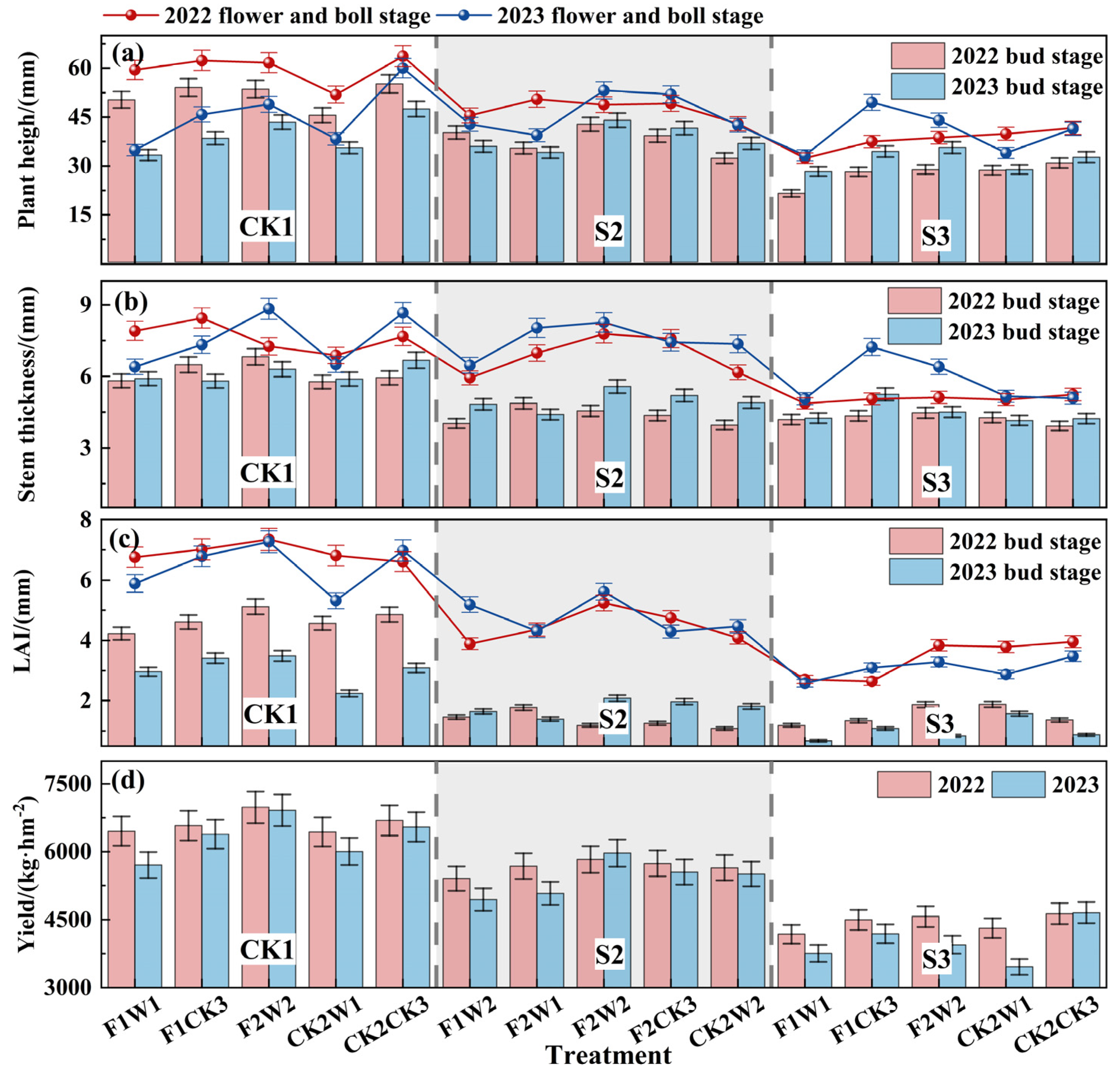 Agronomy 15 01305 g003 Agronomy 15 01305 g003