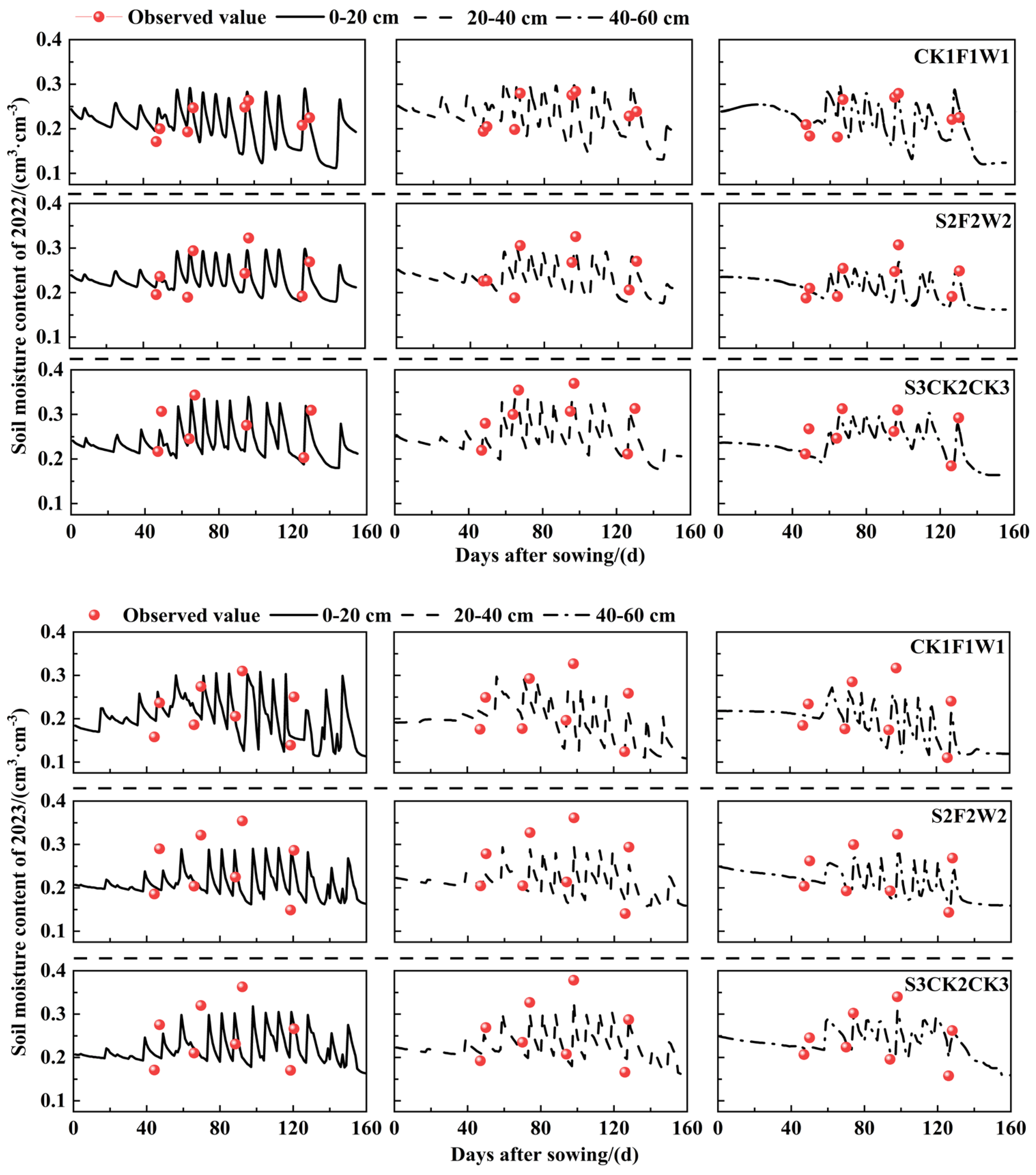 Agronomy 15 01305 g005 Agronomy 15 01305 g005