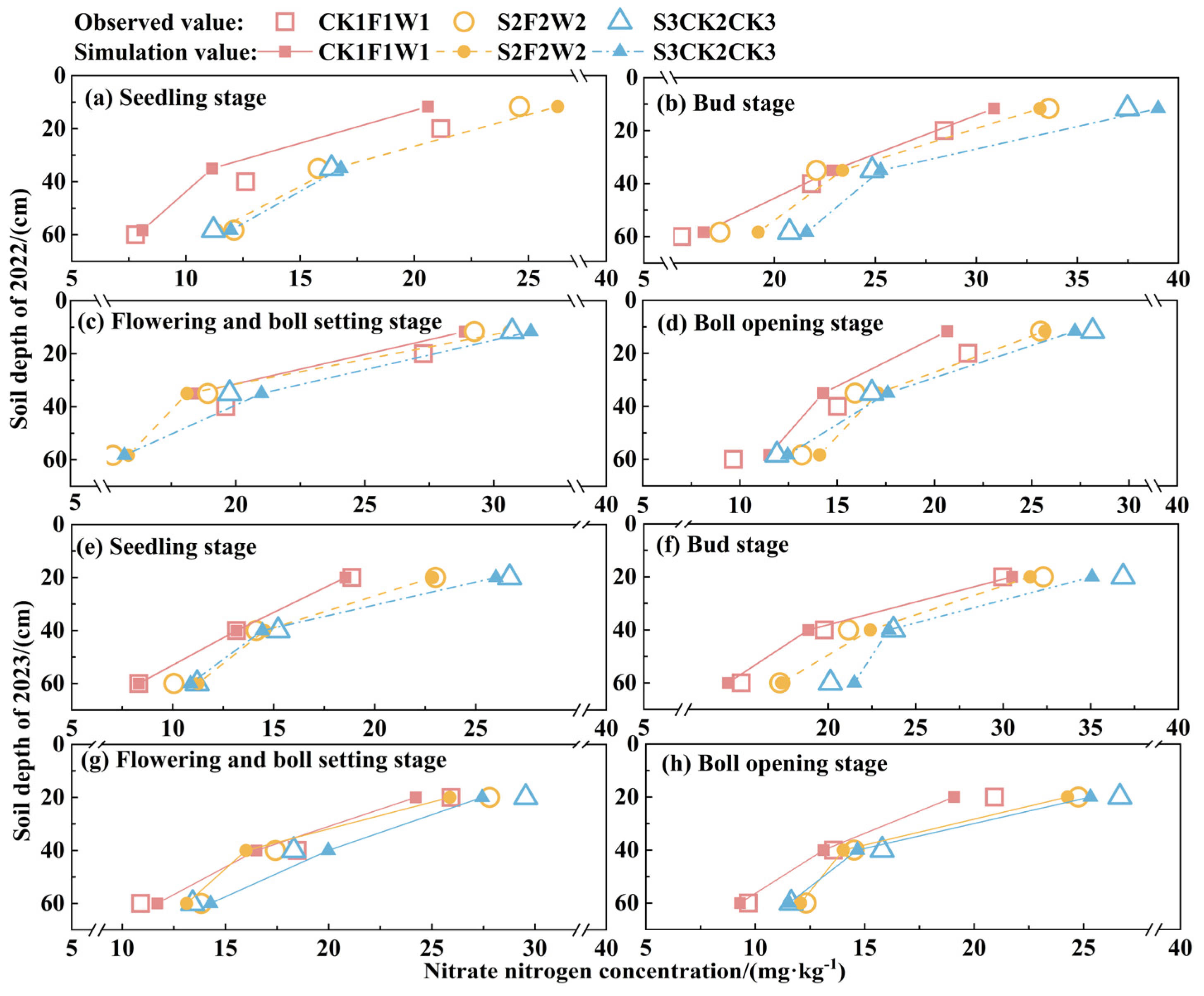 Agronomy 15 01305 g006 Agronomy 15 01305 g006
