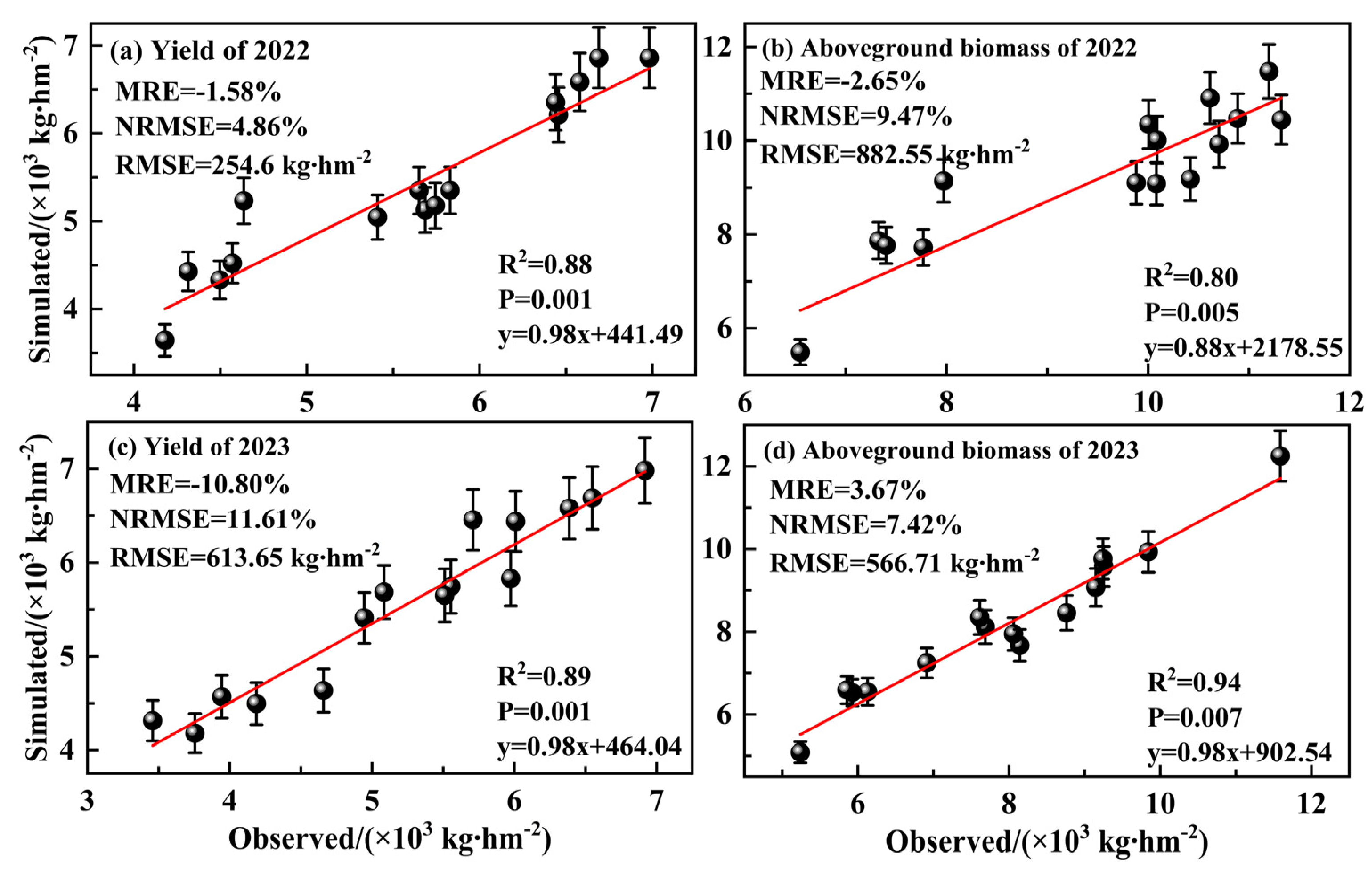 Agronomy 15 01305 g007 Agronomy 15 01305 g007