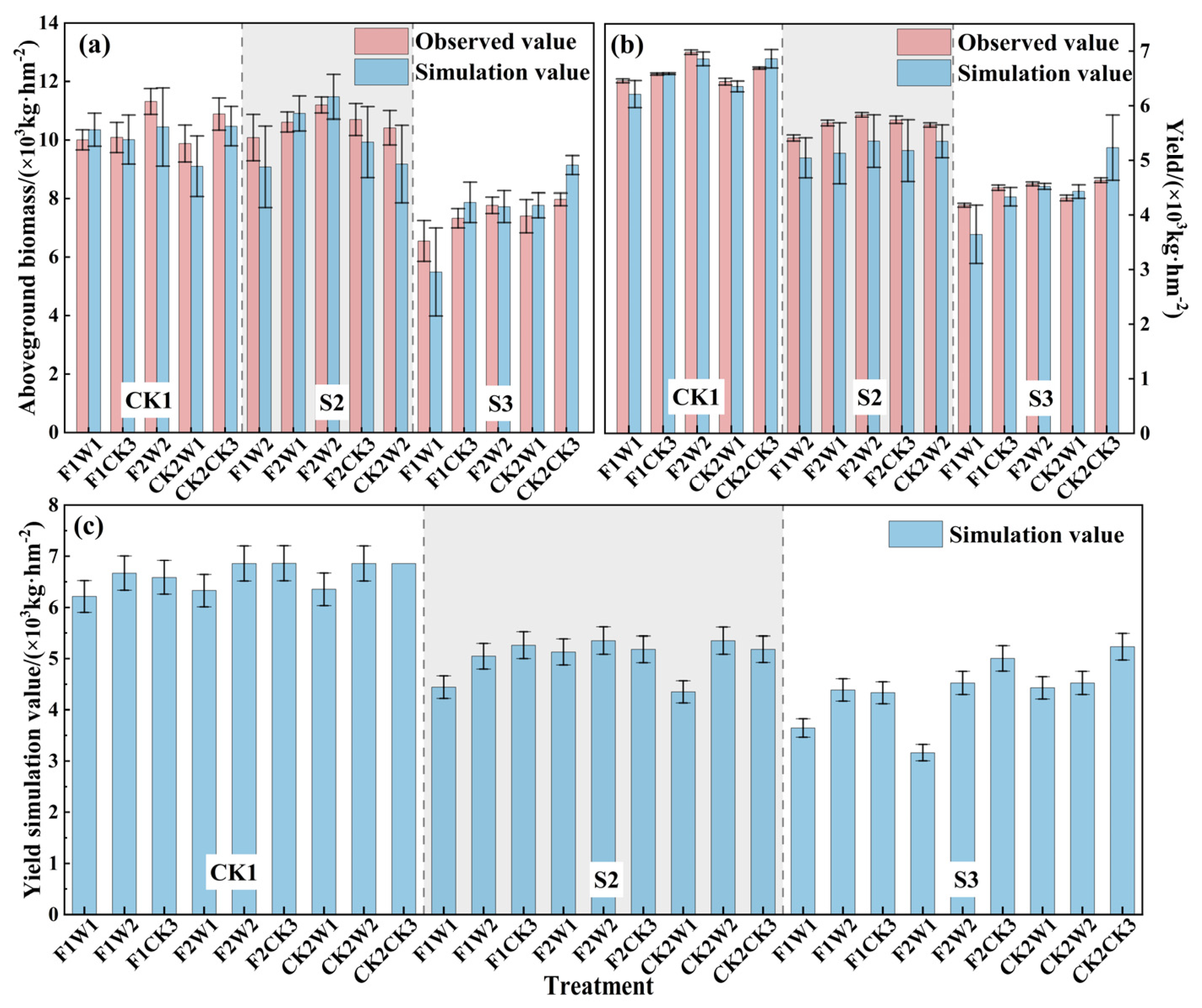 Agronomy 15 01305 g008 Agronomy 15 01305 g008