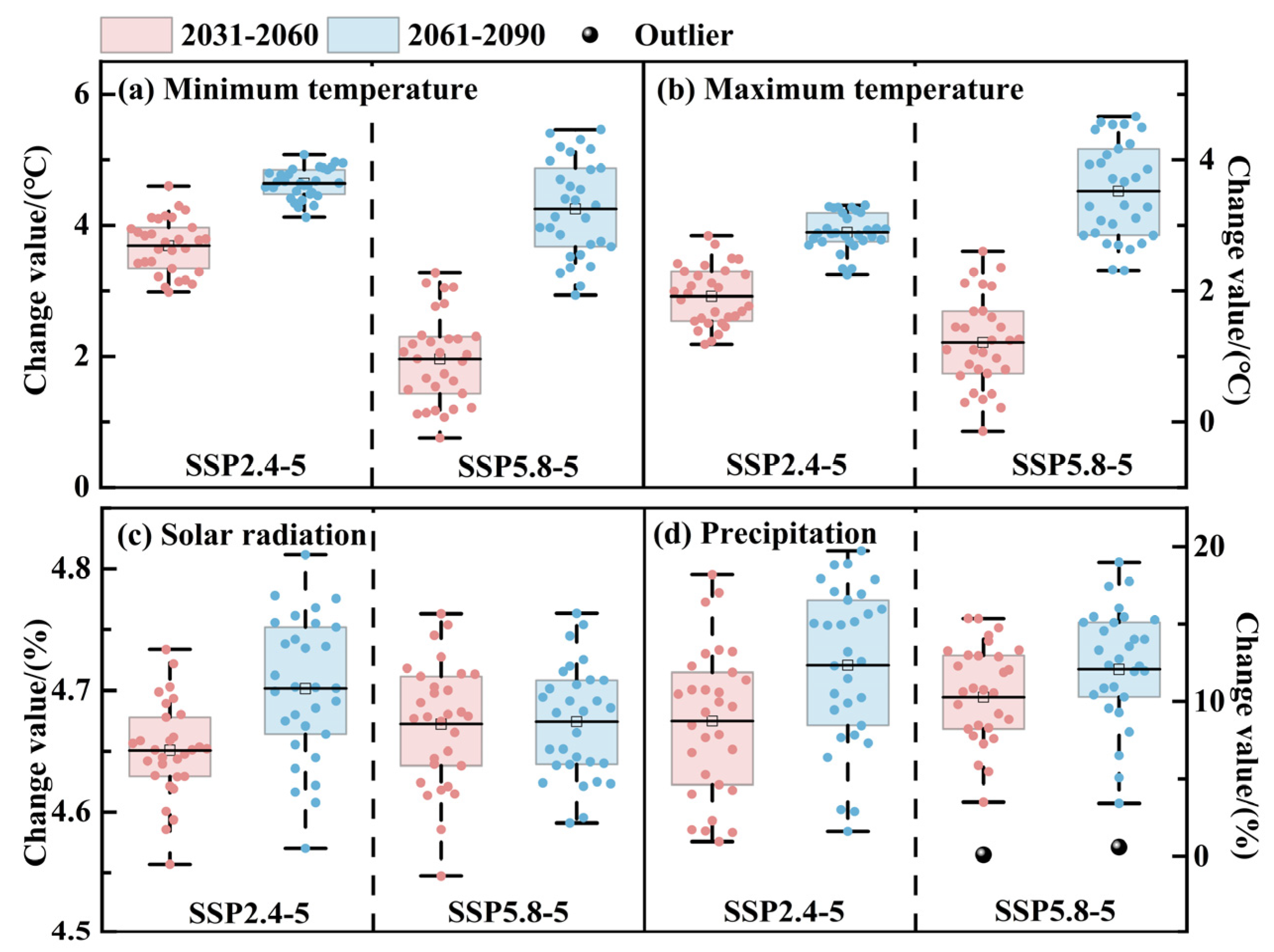 Agronomy 15 01305 g009 Agronomy 15 01305 g009