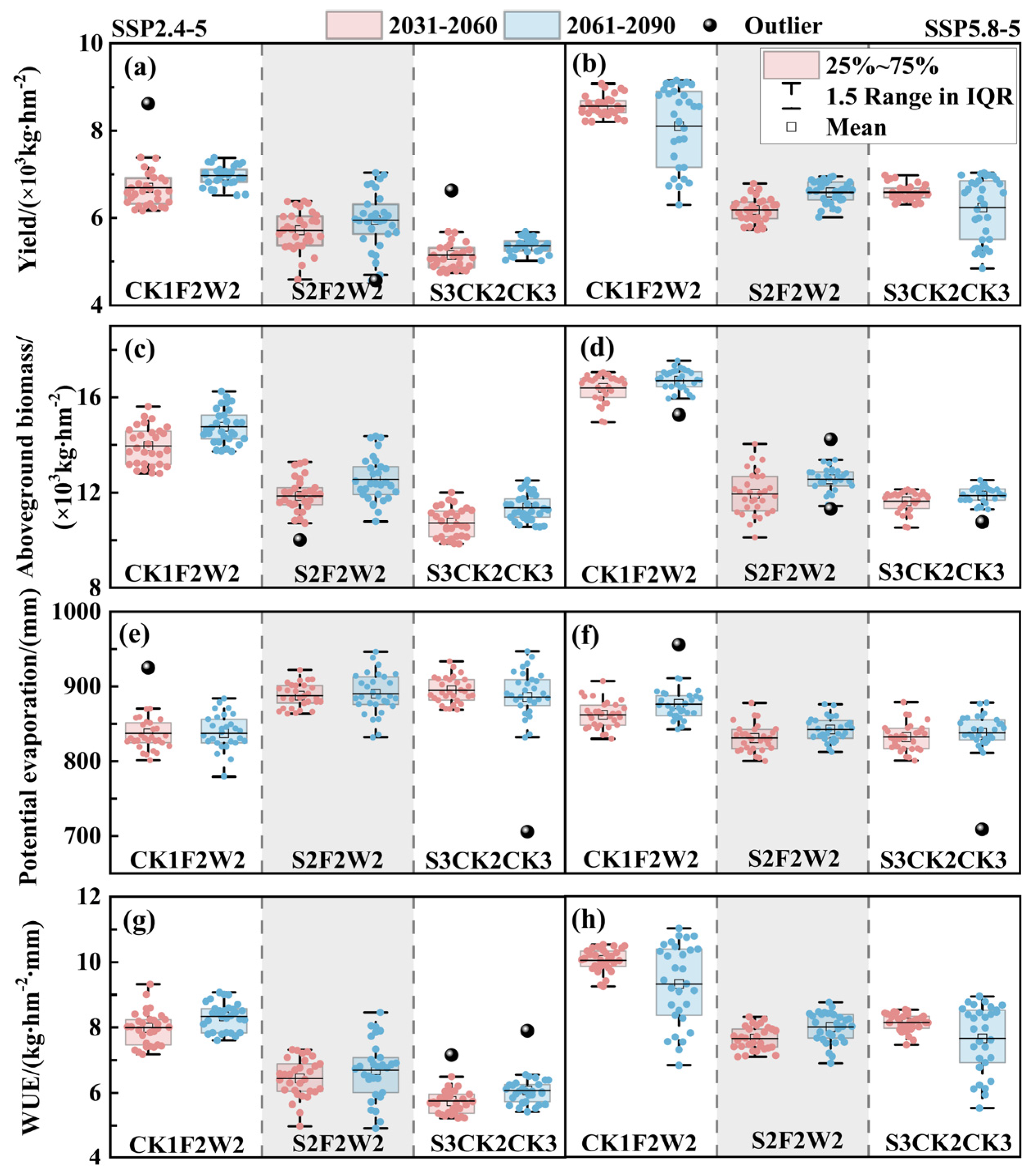 Agronomy 15 01305 g010 Agronomy 15 01305 g010