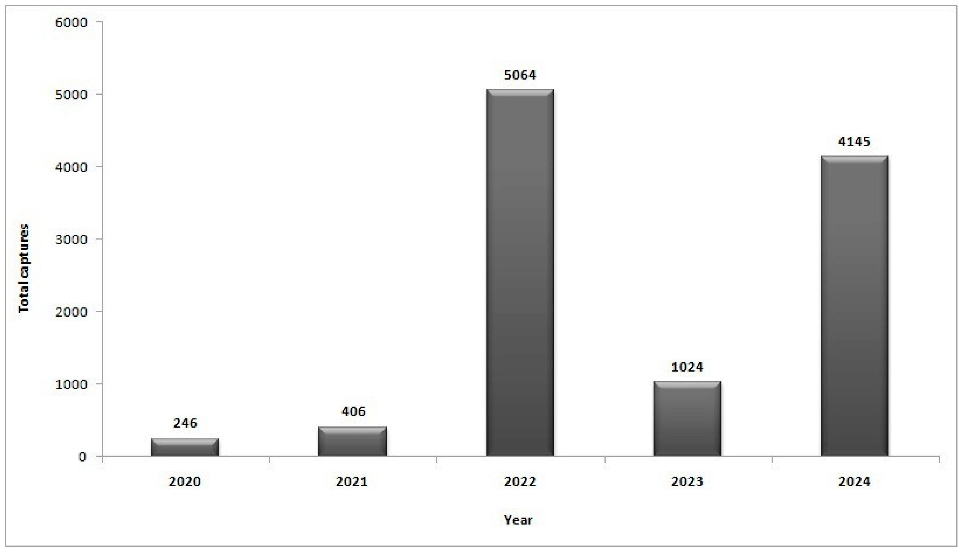 Agronomy 15 01306 g003 Agronomy 15 01306 g003
