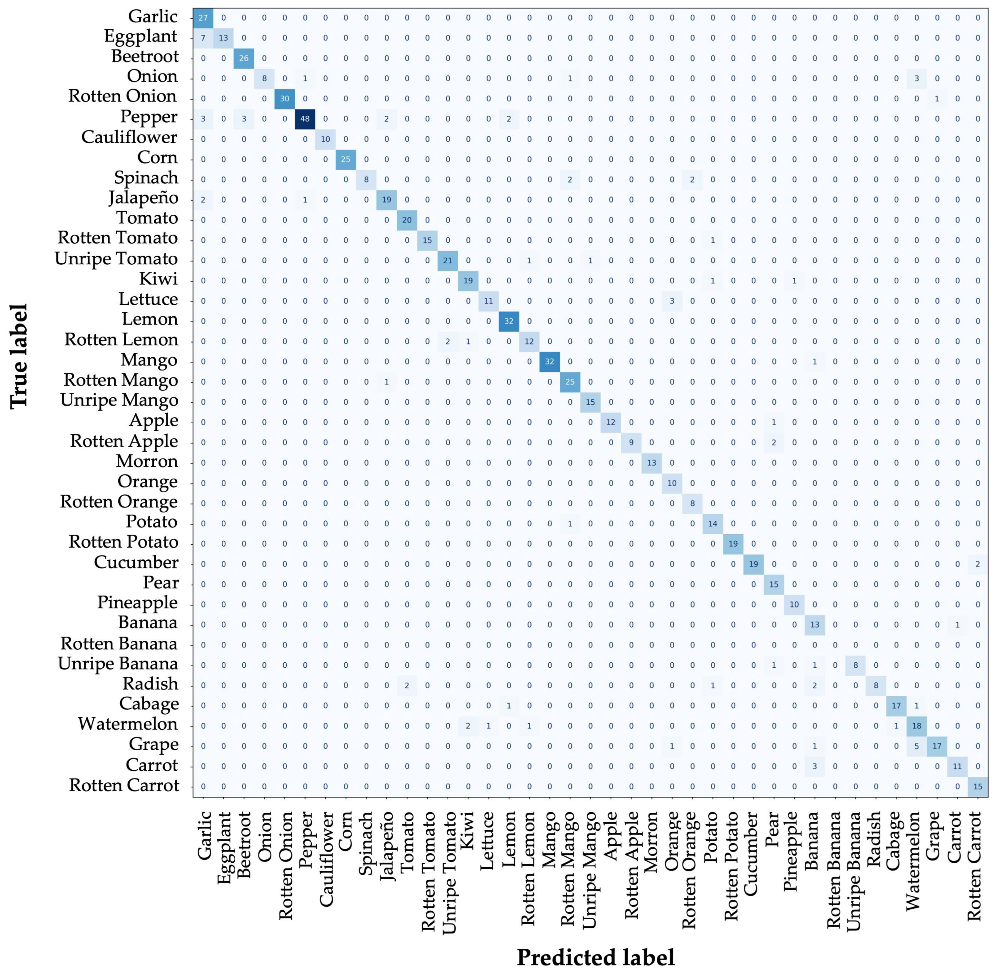 Agronomy 15 01307 g007