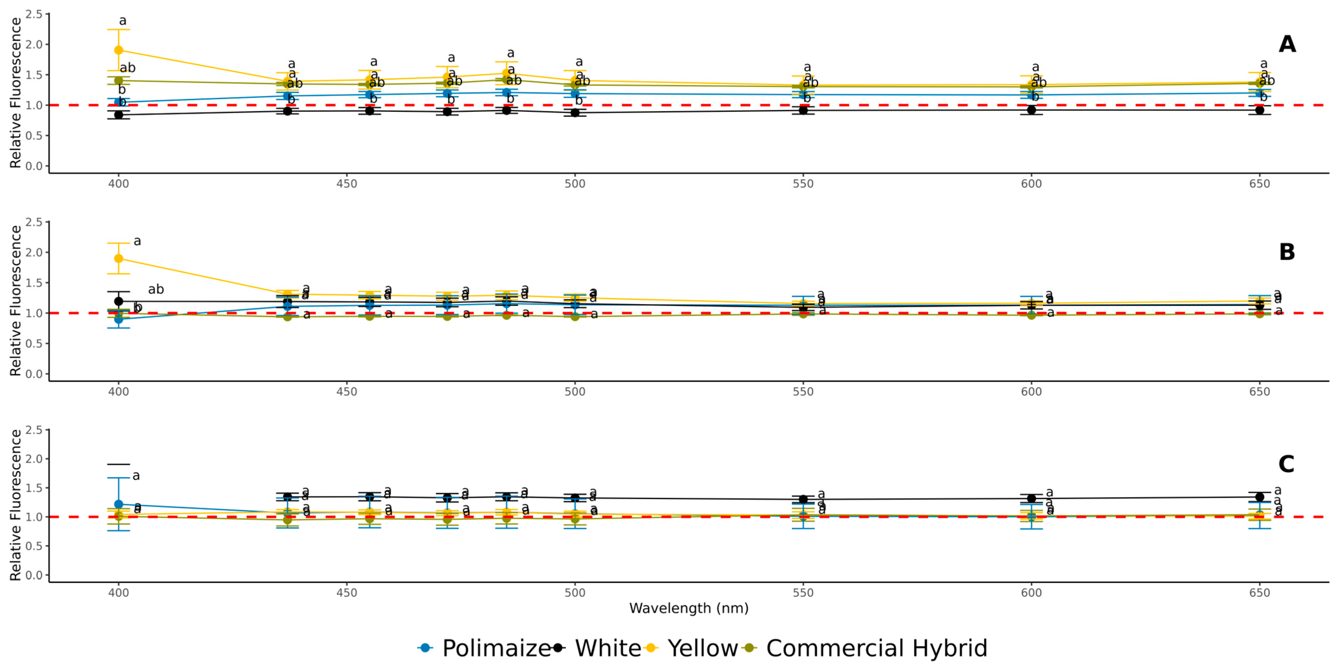 Agronomy 15 01308 g001