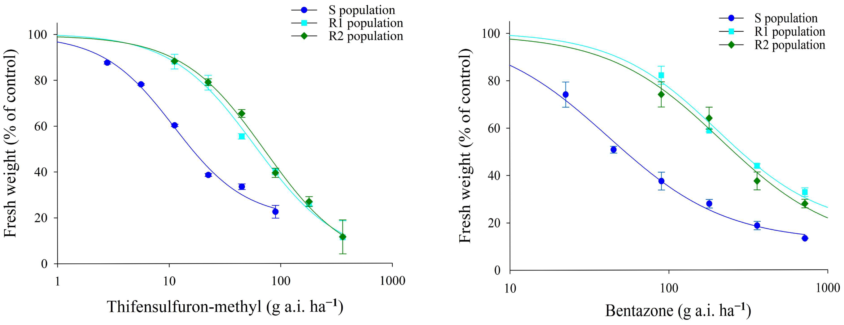 Agronomy 15 01309 g001 Agronomy 15 01309 g001