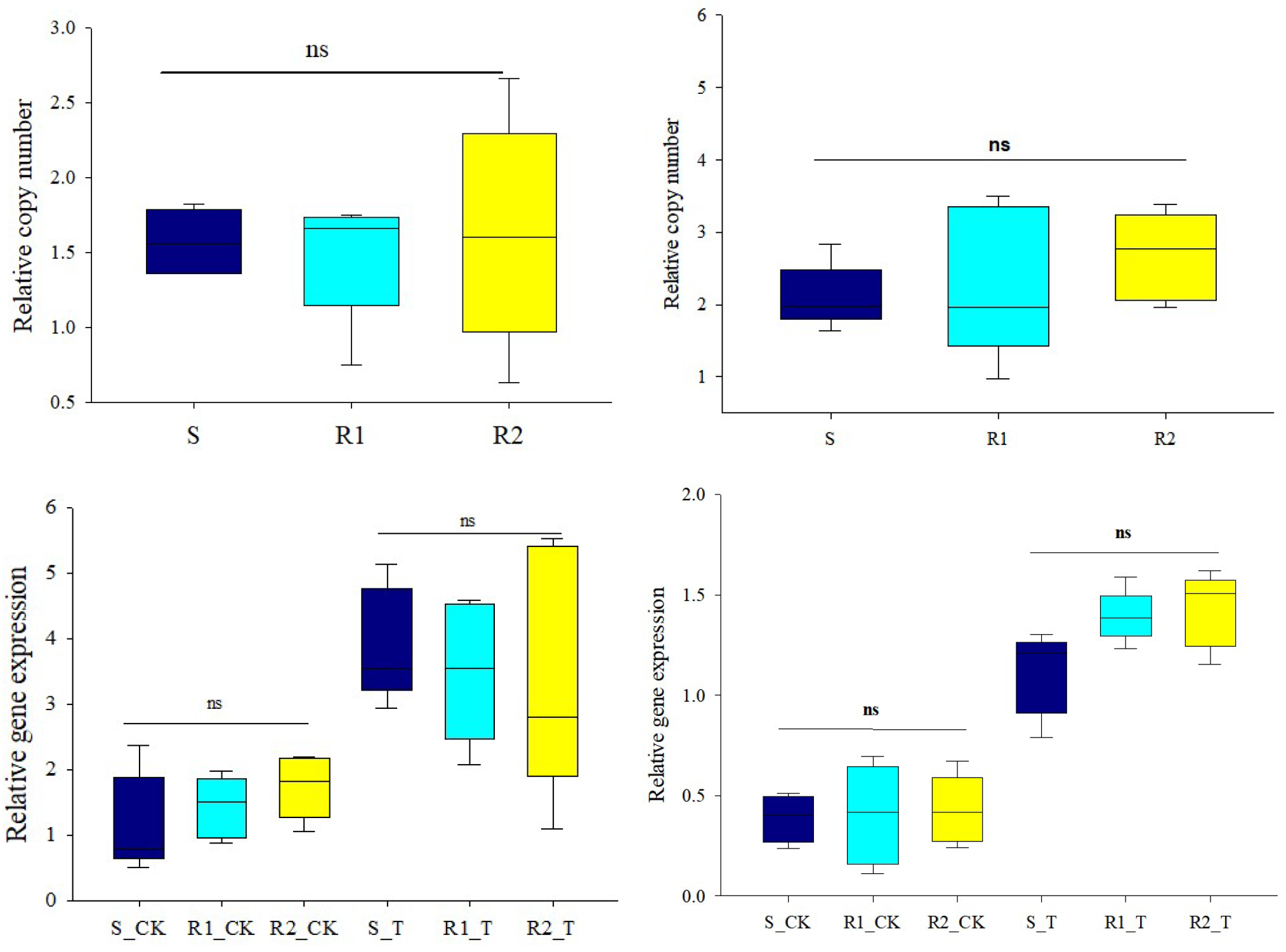 Agronomy 15 01309 g003 Agronomy 15 01309 g003