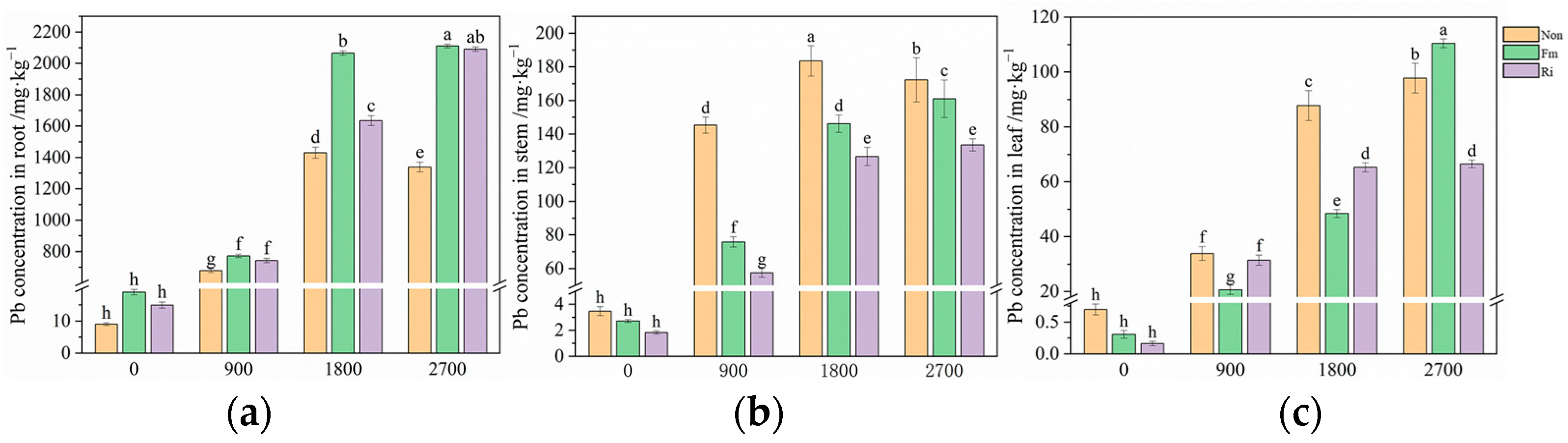 Agronomy 15 01310 g002