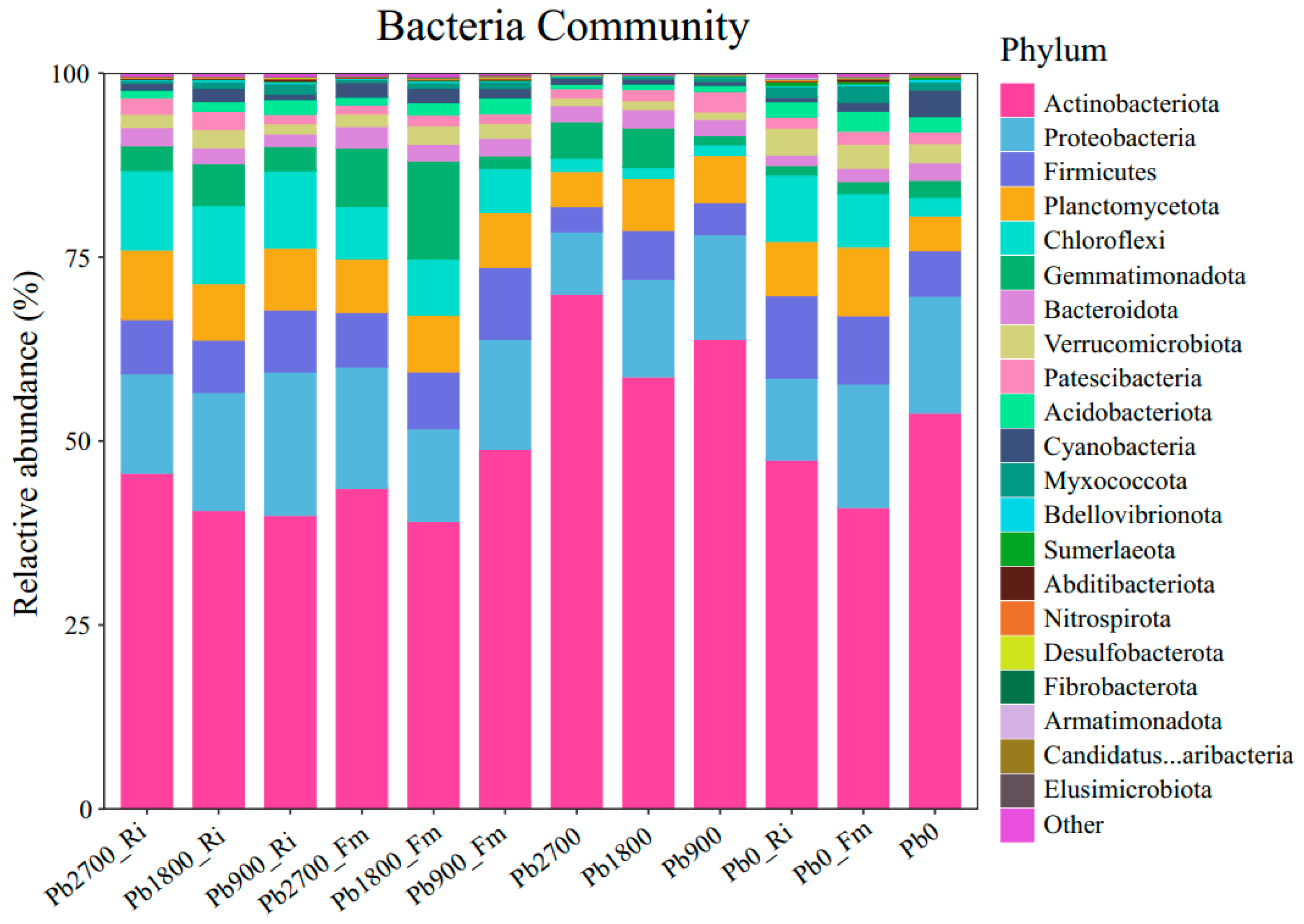Agronomy 15 01310 g004