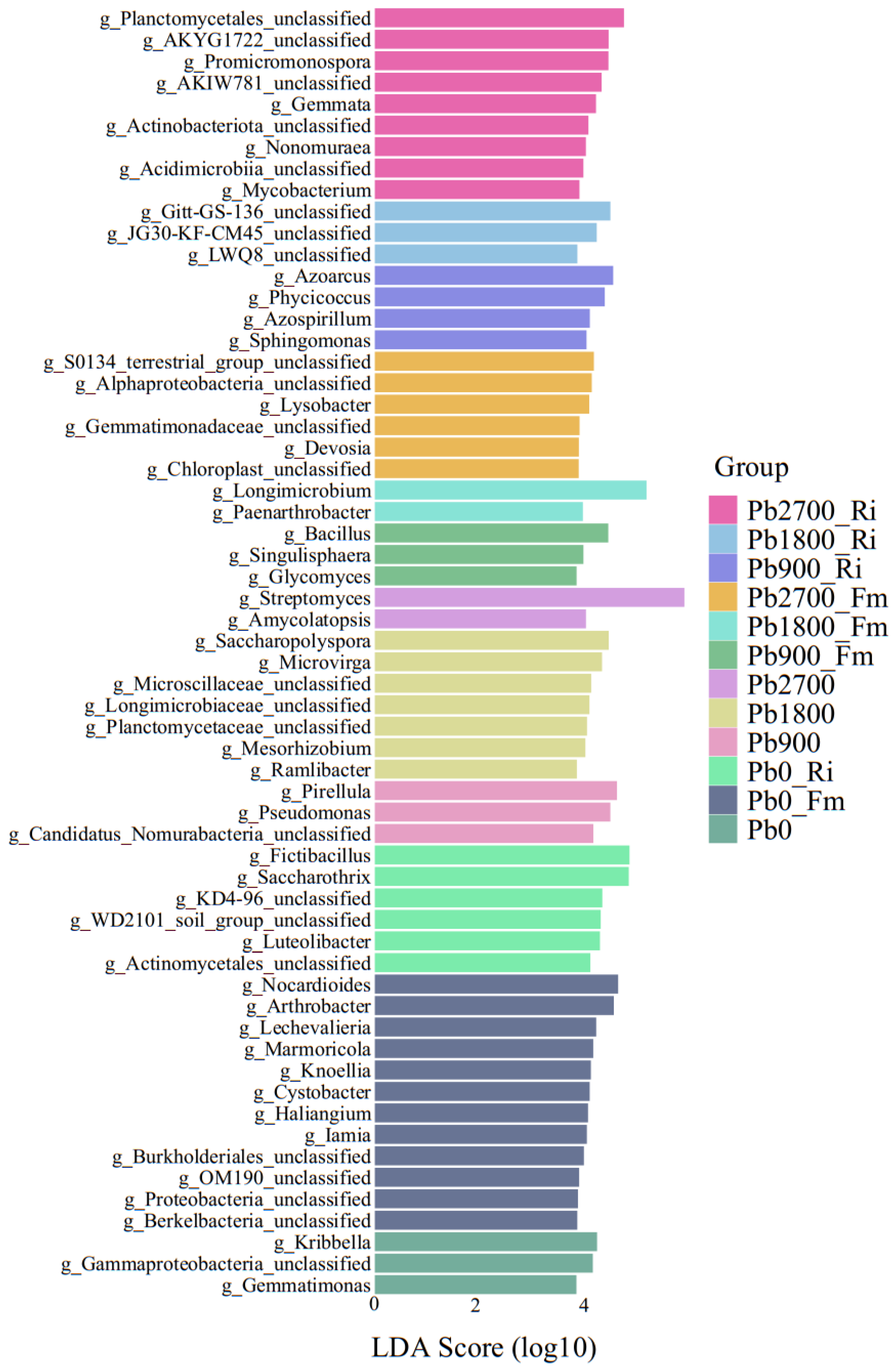 Agronomy 15 01310 g005