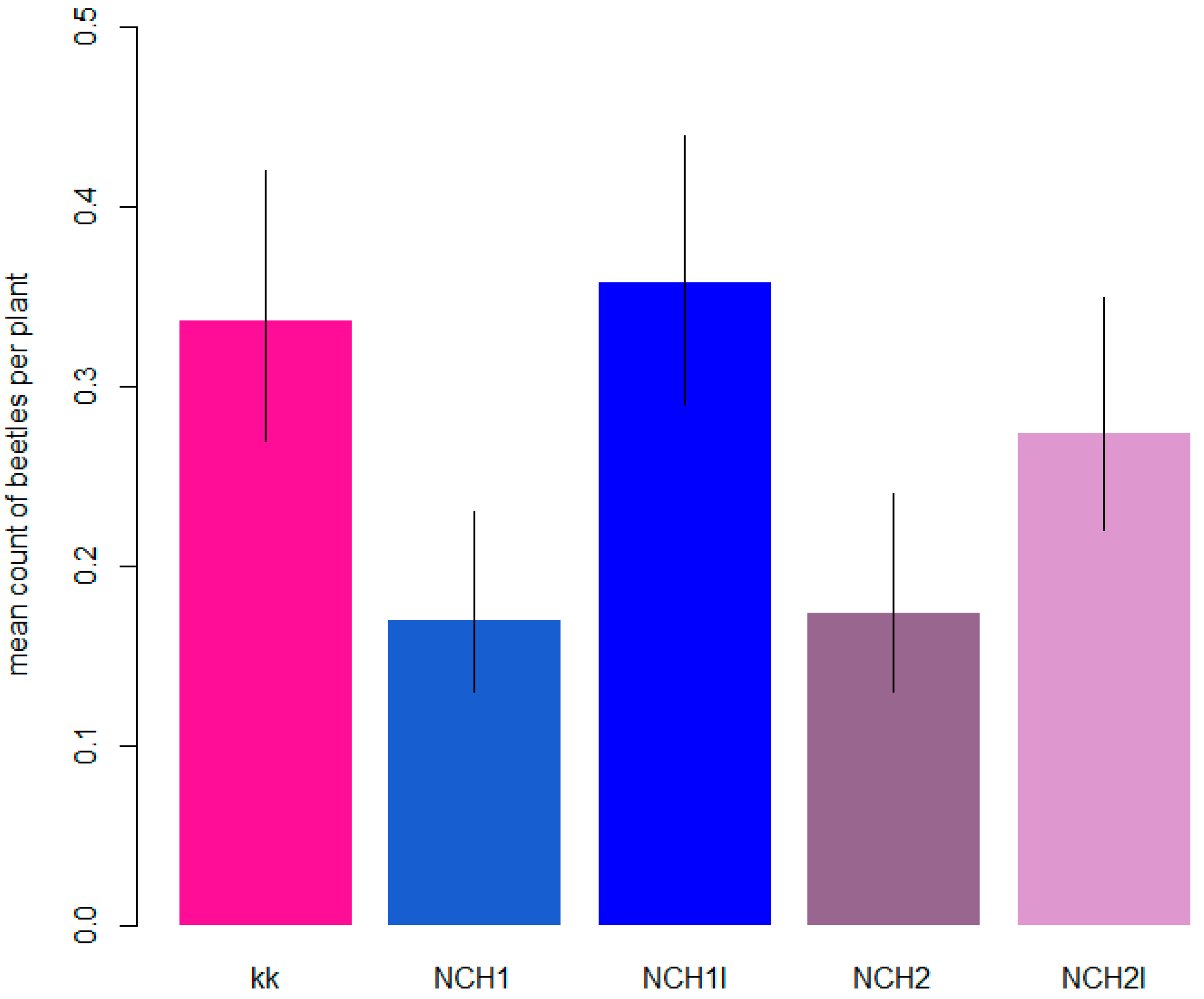Agronomy 15 01311 g003