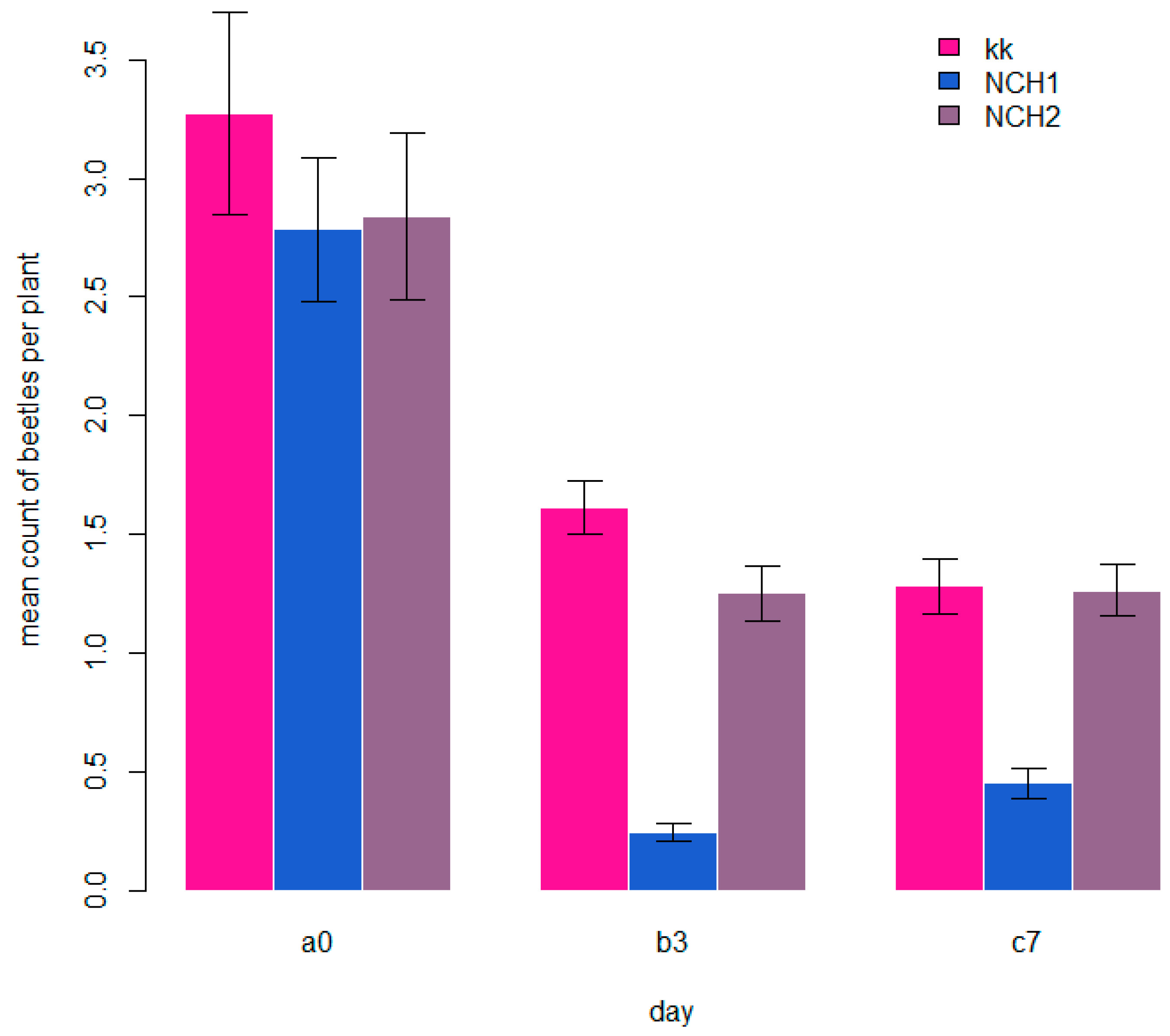 Agronomy 15 01311 g004