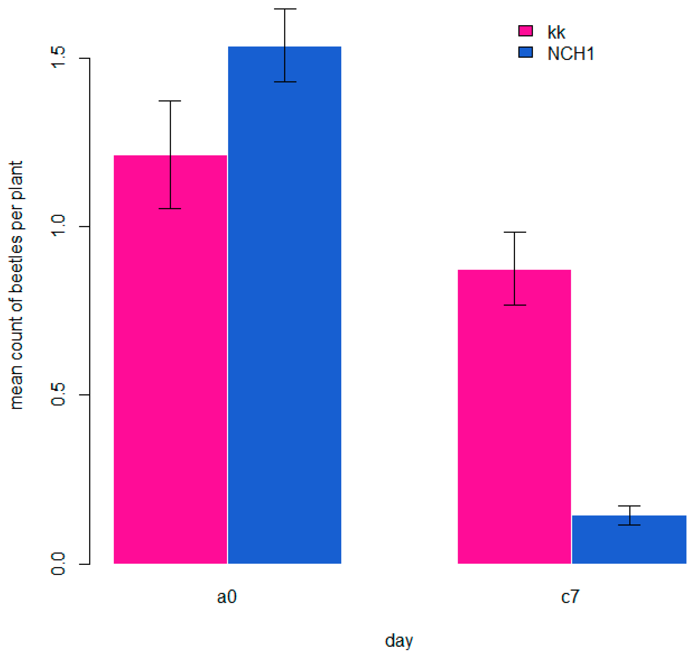 Agronomy 15 01311 g005