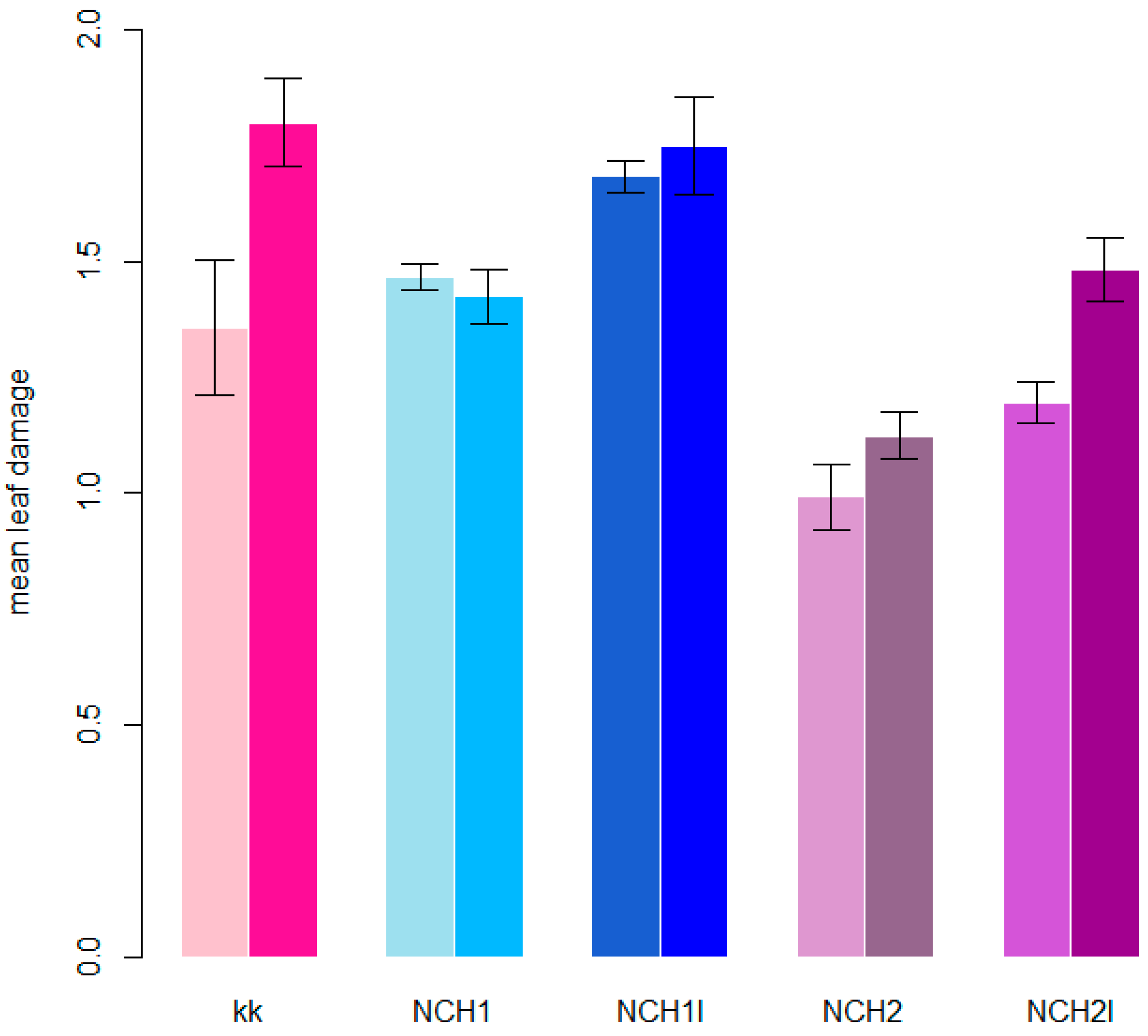 Agronomy 15 01311 g006