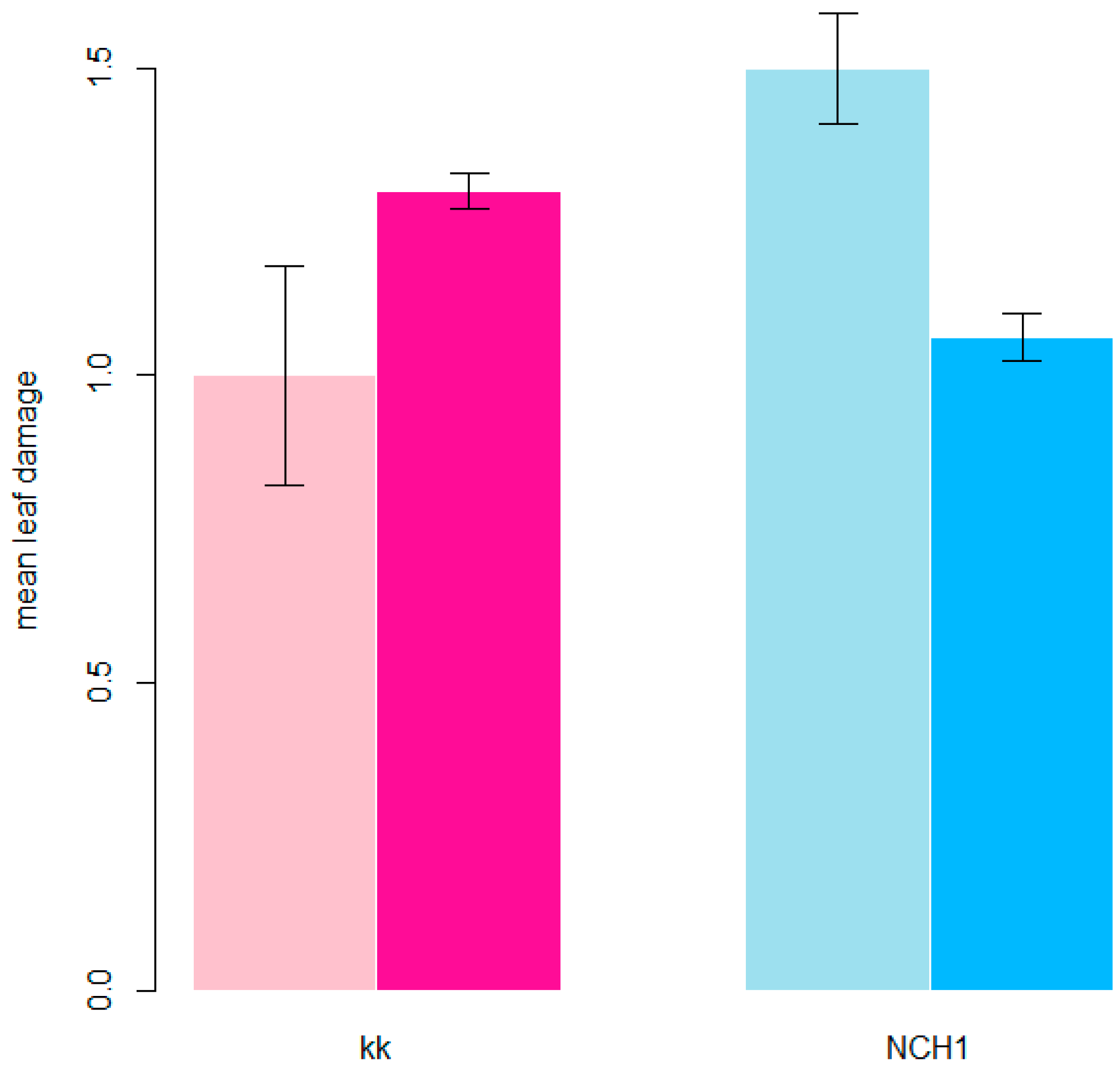 Agronomy 15 01311 g008