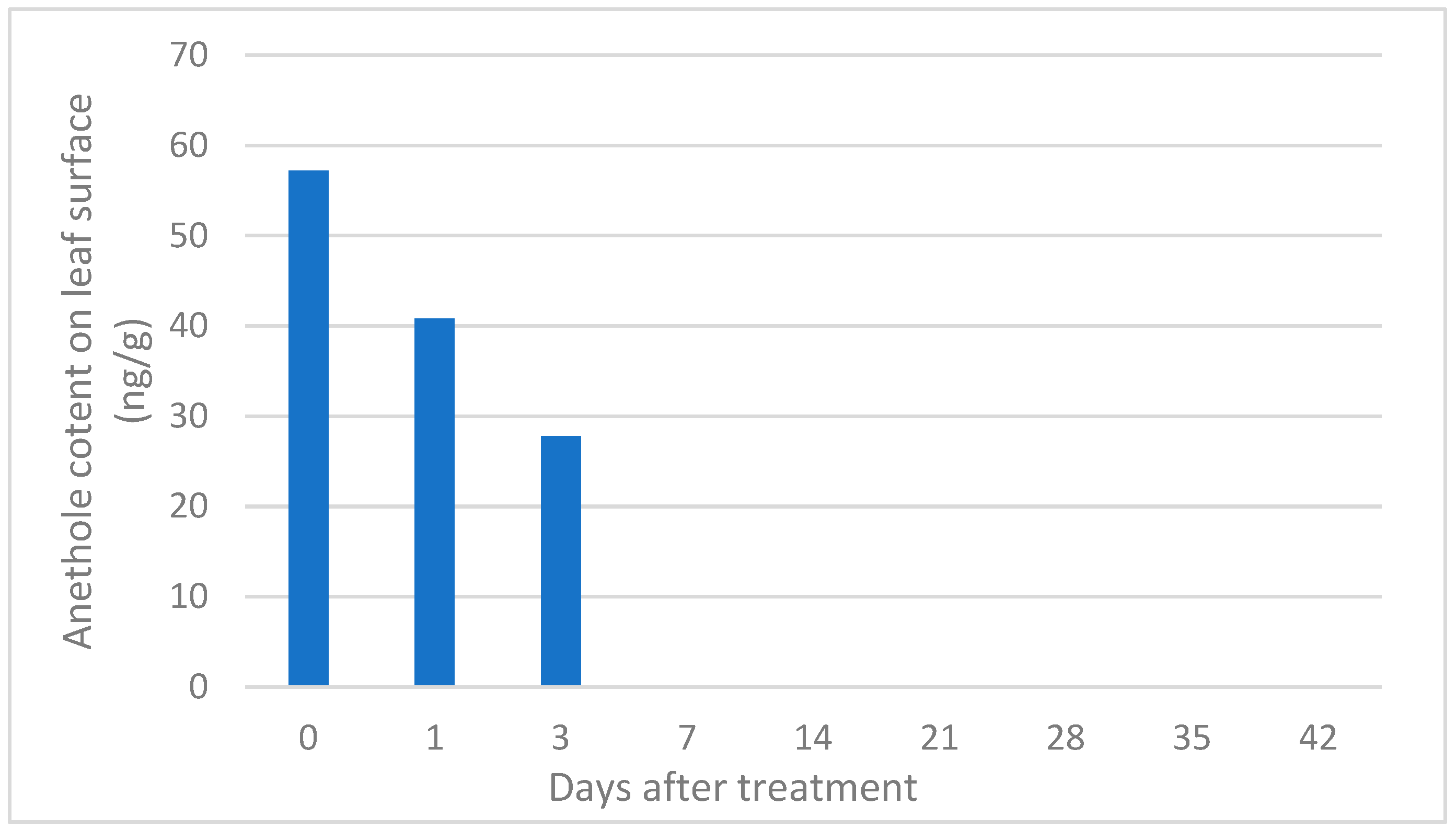 Agronomy 15 01311 g009
