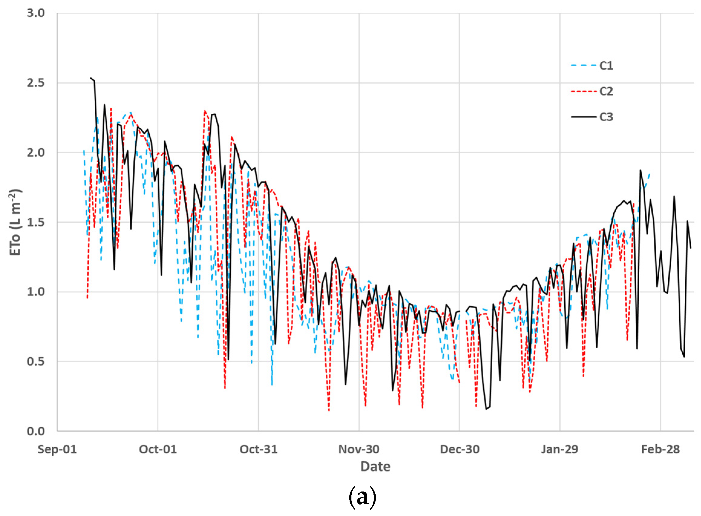 Agronomy 15 01312 g003a