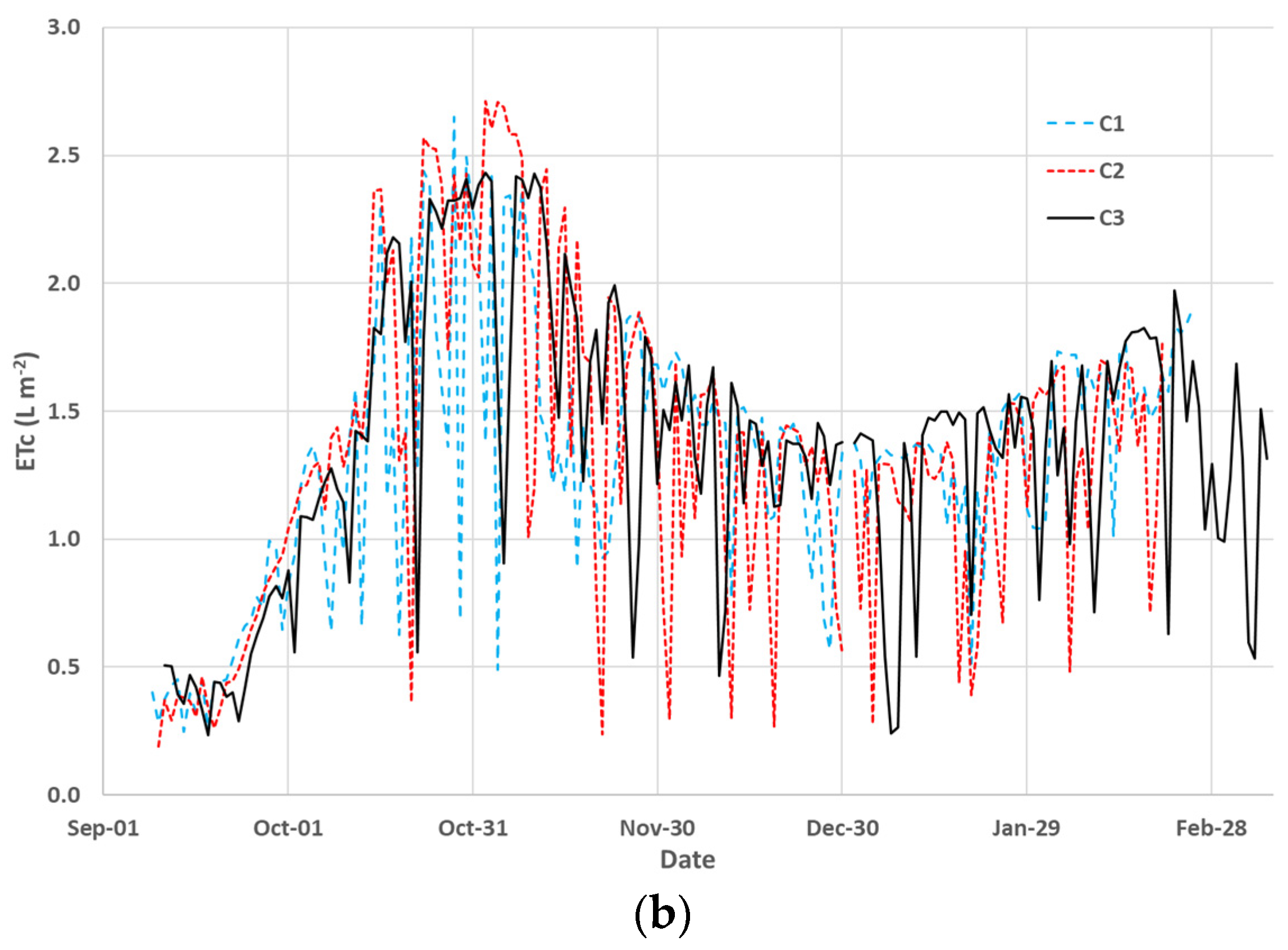 Agronomy 15 01312 g003b