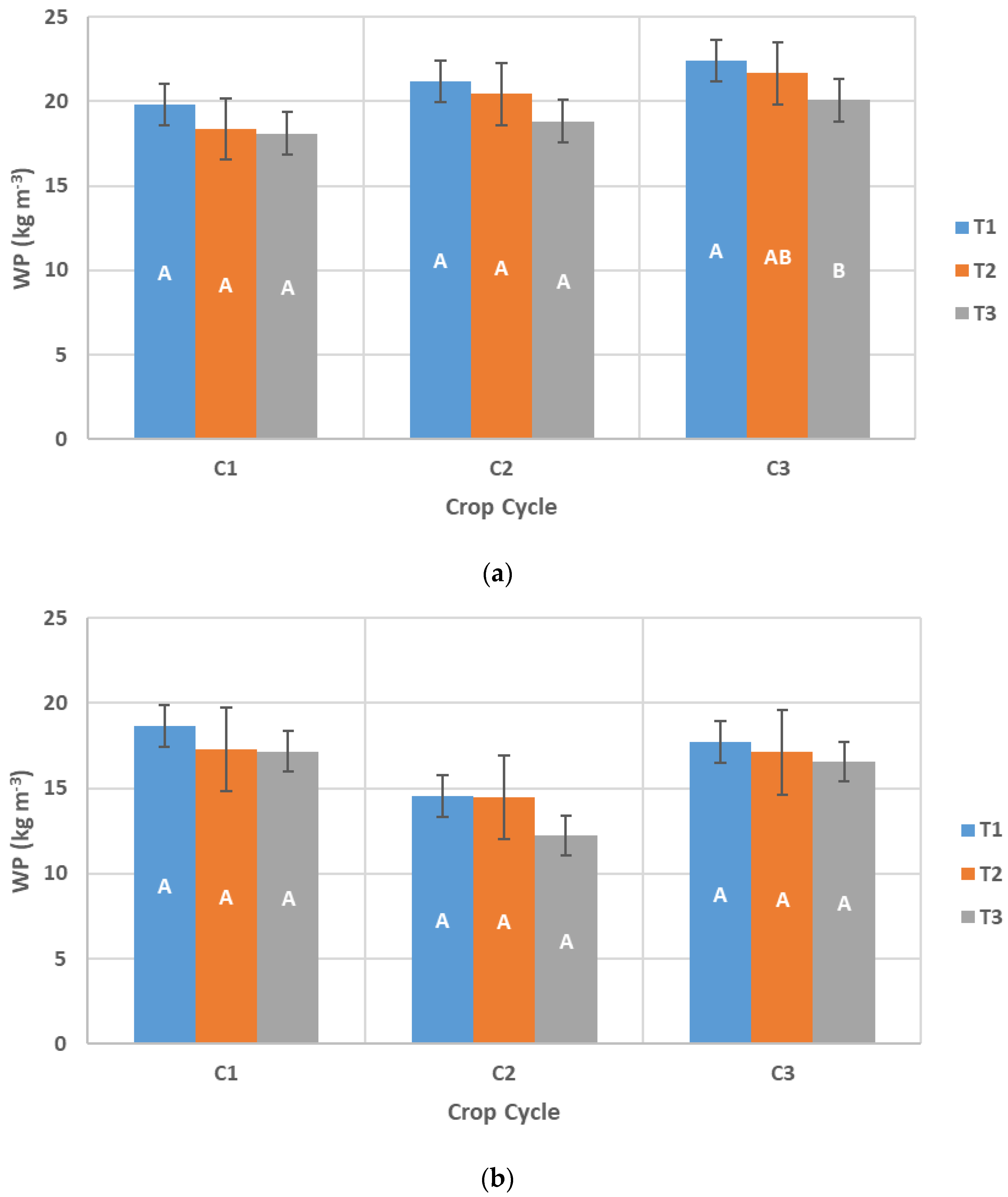 Agronomy 15 01312 g004