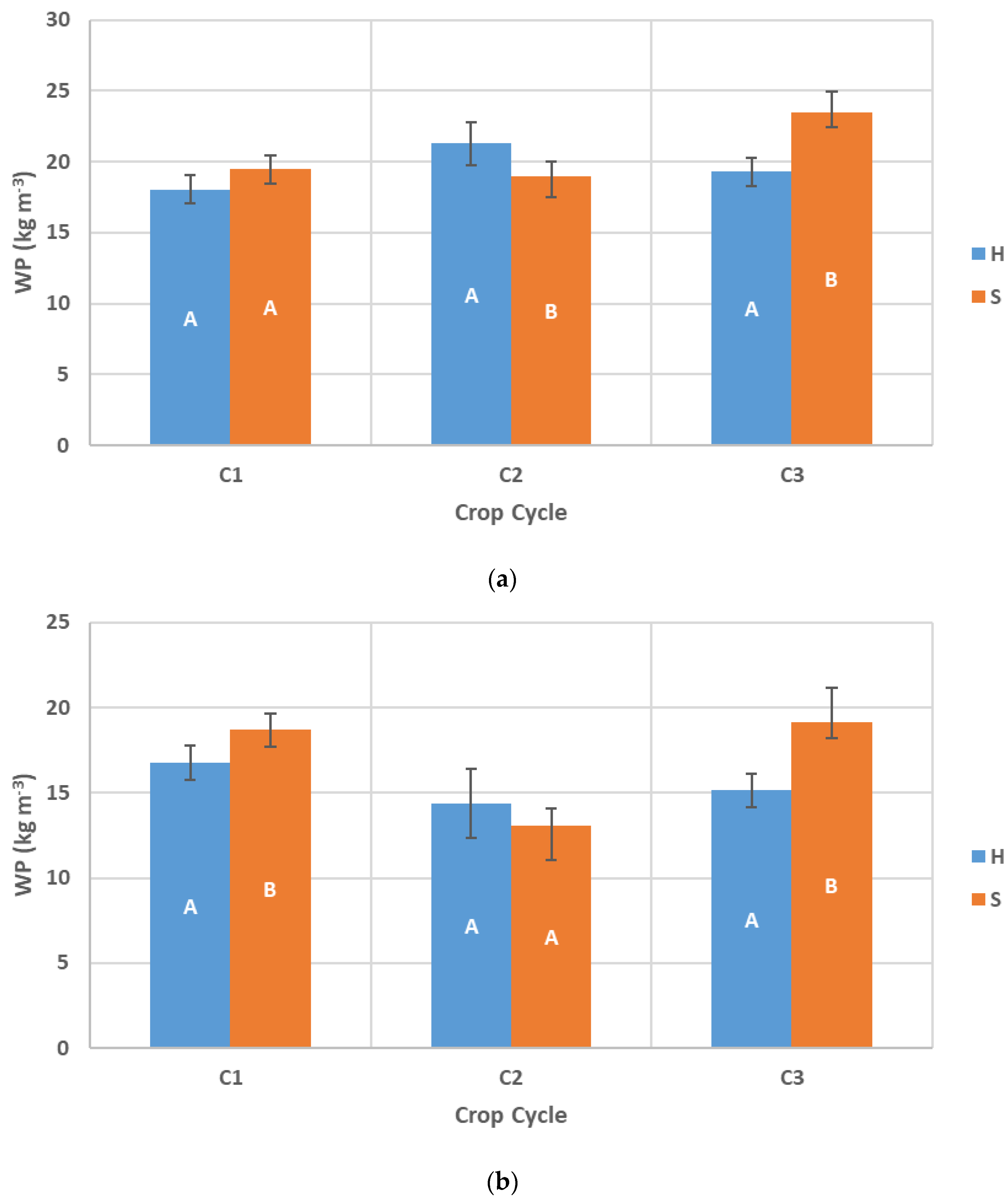 Agronomy 15 01312 g005