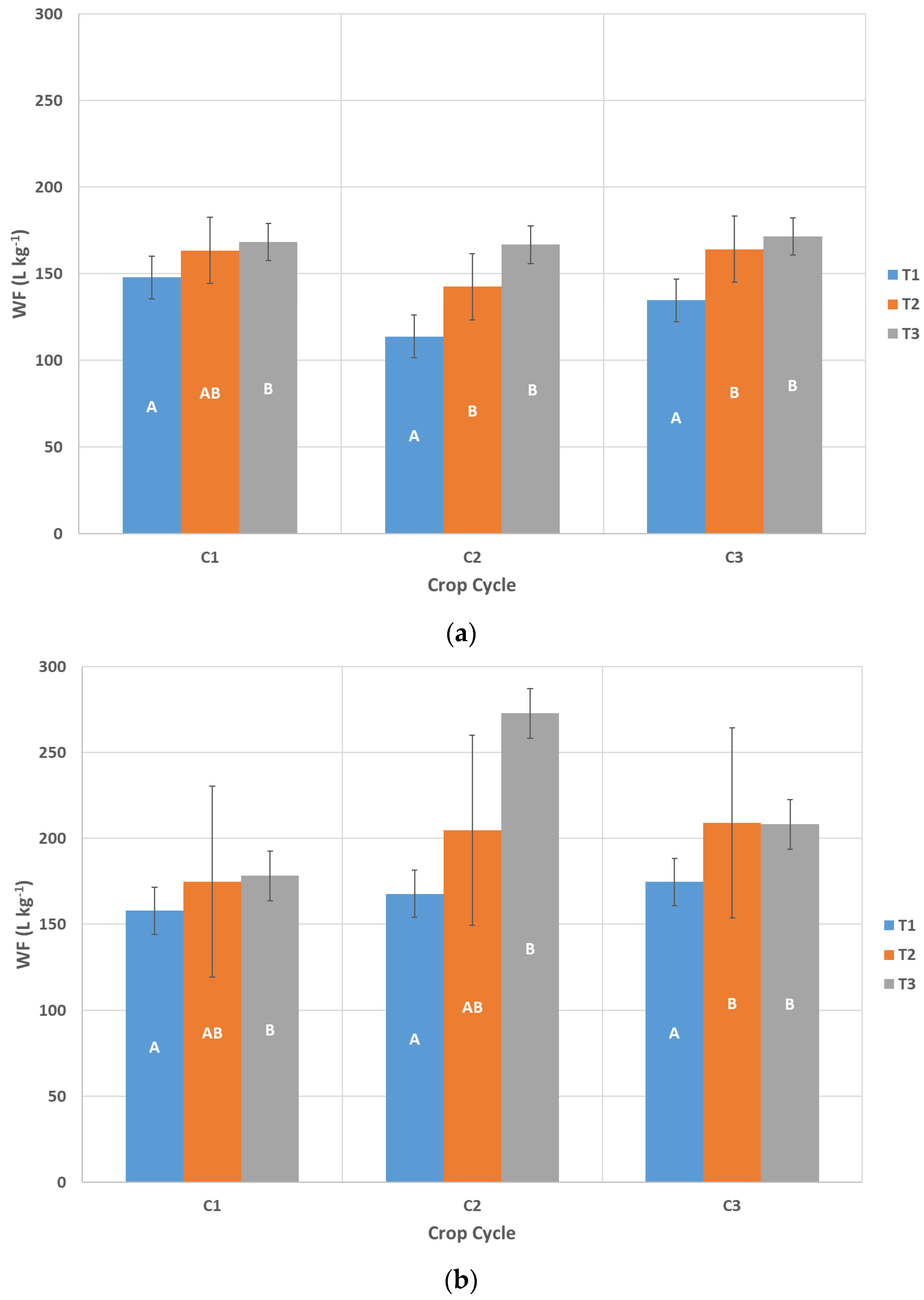 Agronomy 15 01312 g007