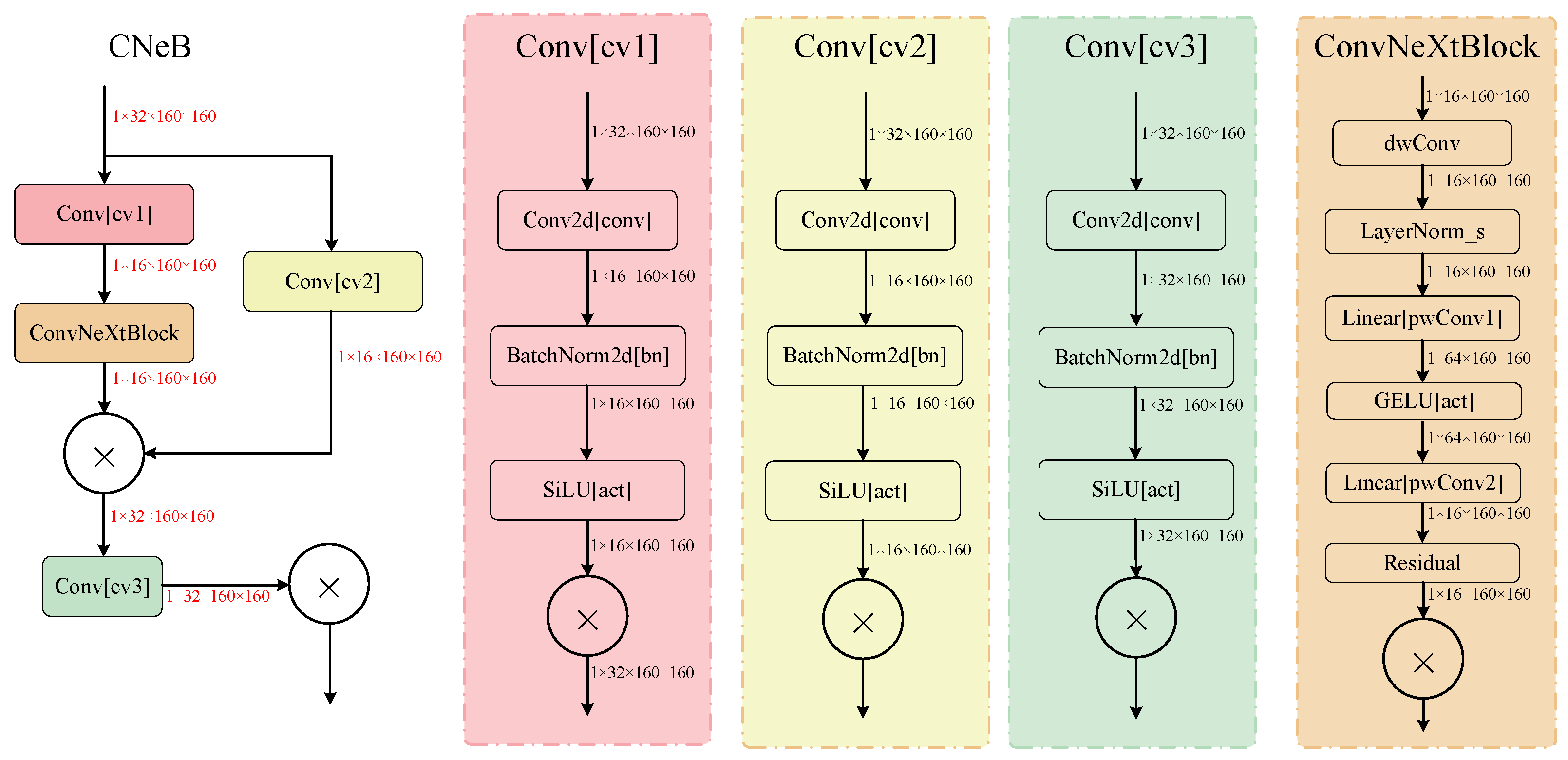 Agronomy 15 01313 g003