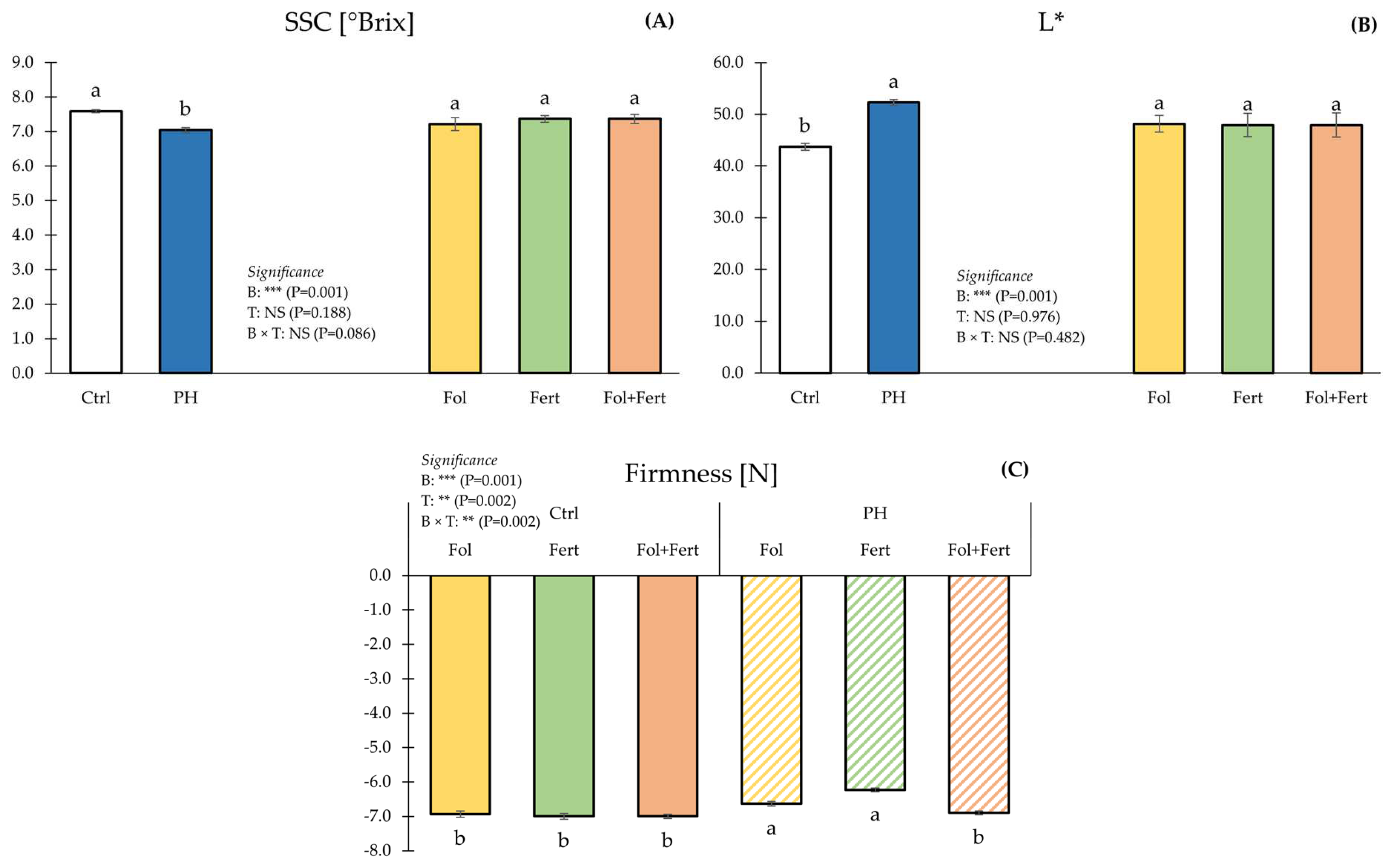 Agronomy 15 01314 g001