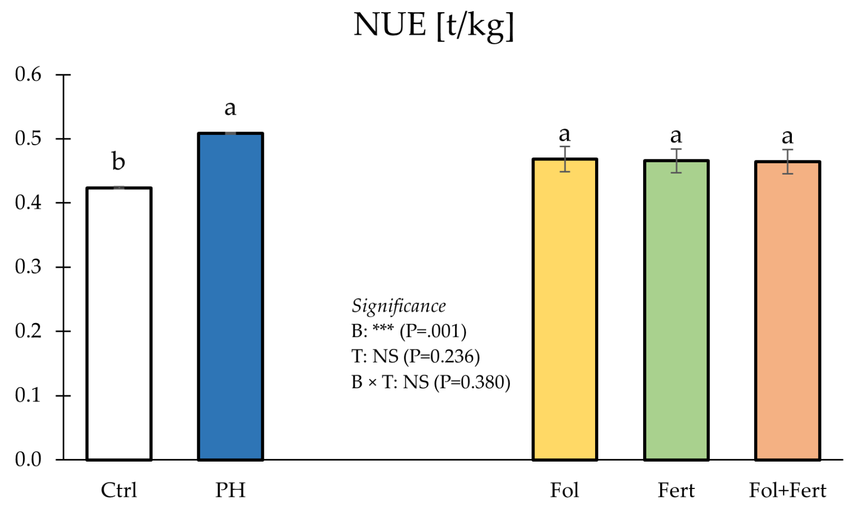 Agronomy 15 01314 g004