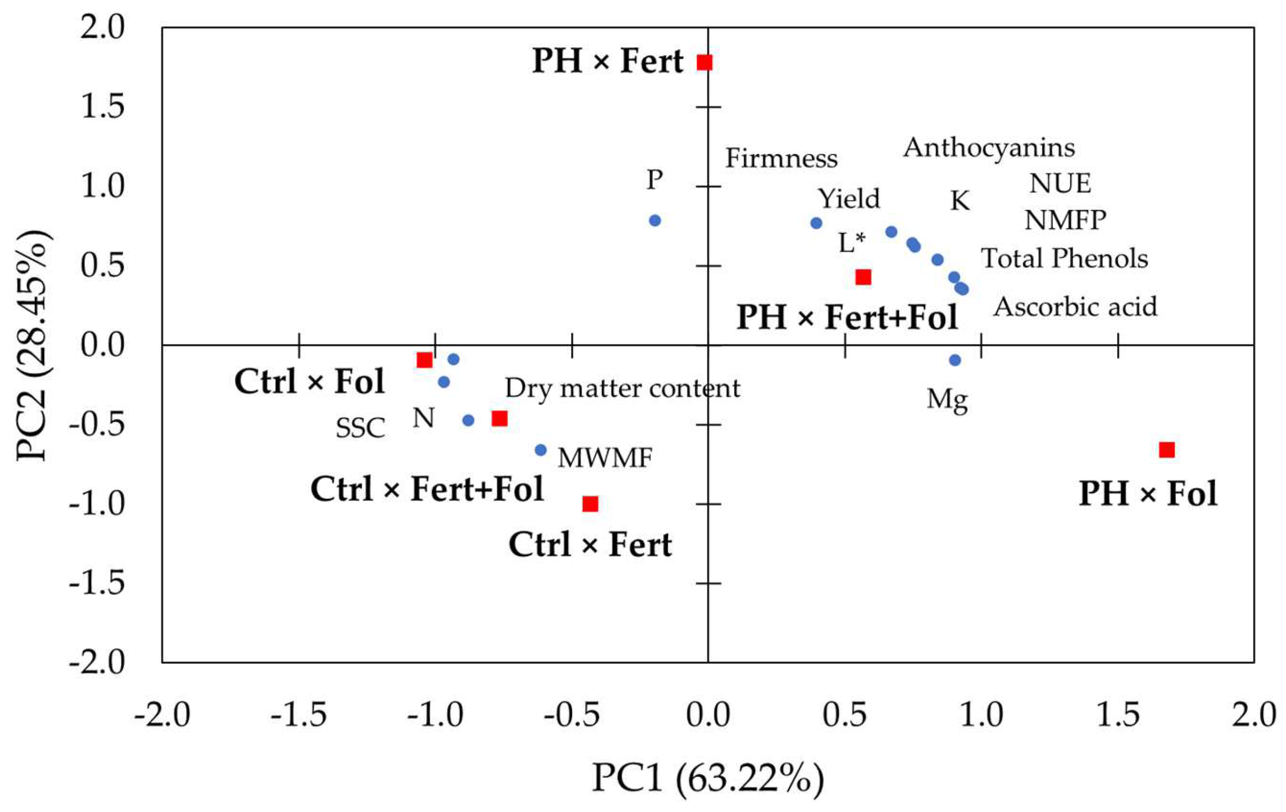 Agronomy 15 01314 g005