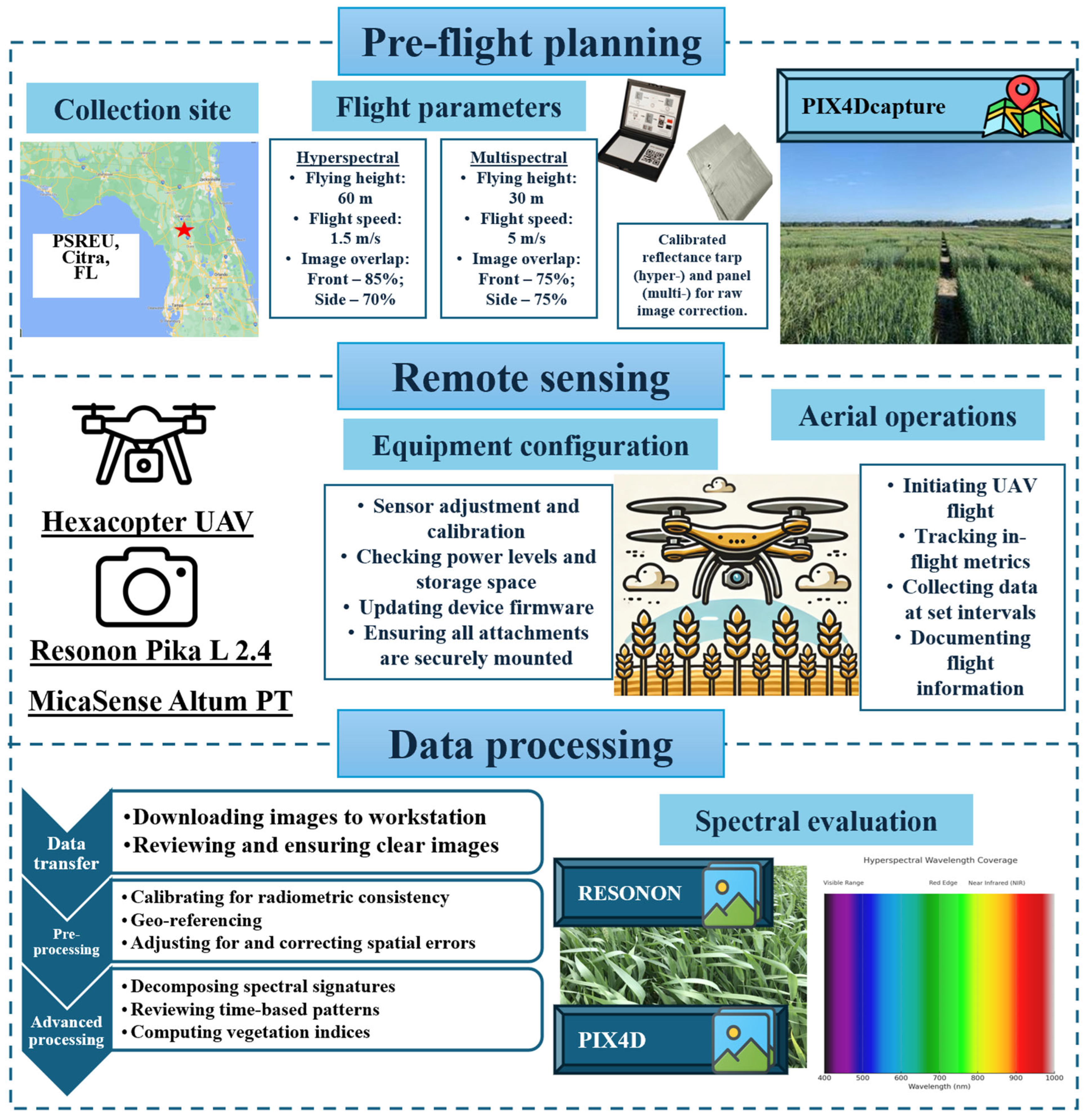 Agronomy 15 01315 g001