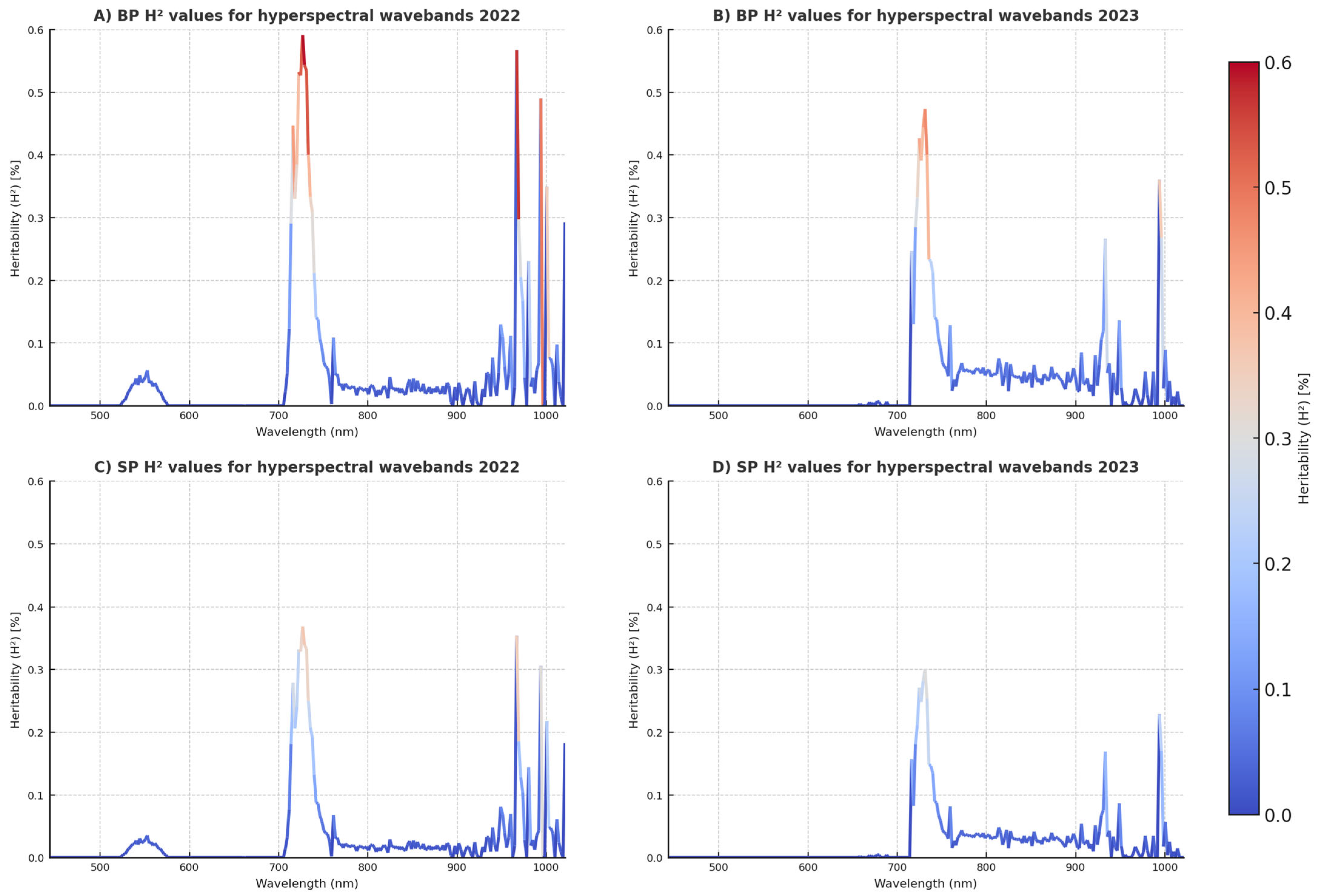 Agronomy 15 01315 g002