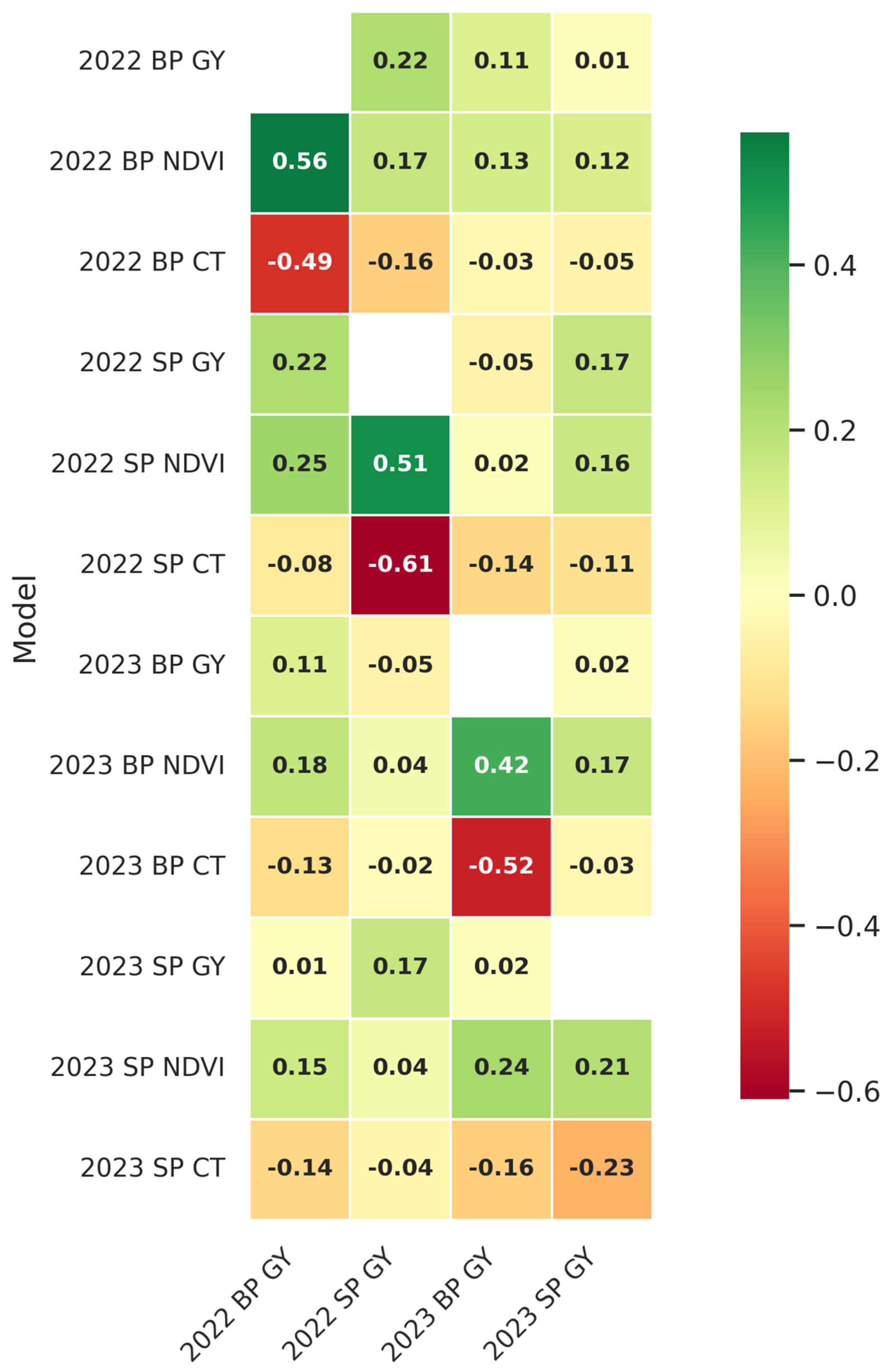 Agronomy 15 01315 g003