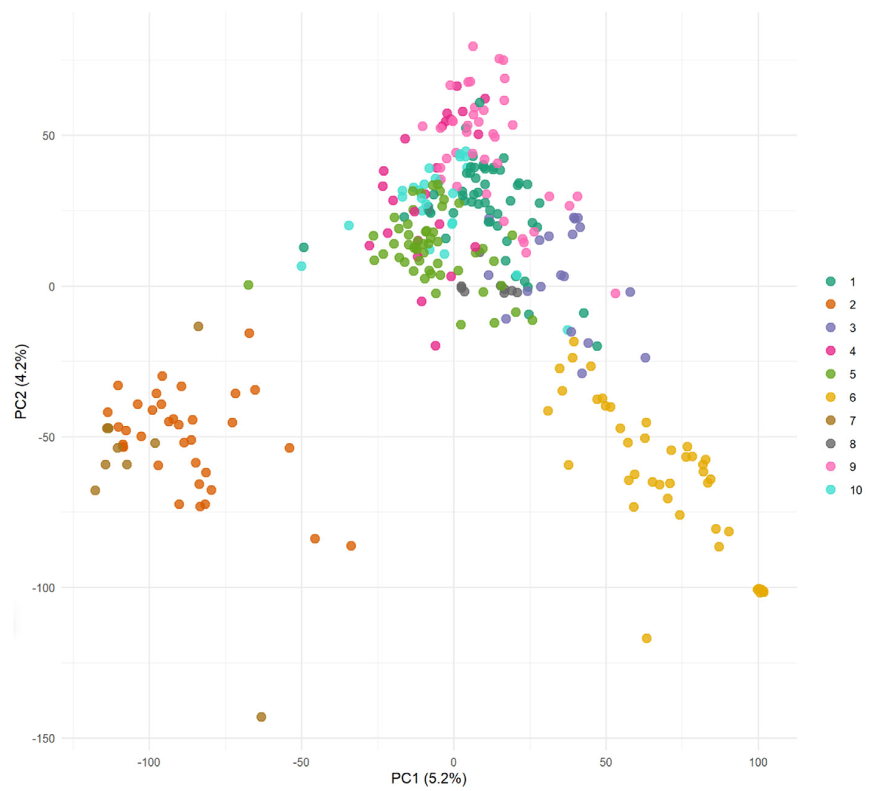 Agronomy 15 01315 g004